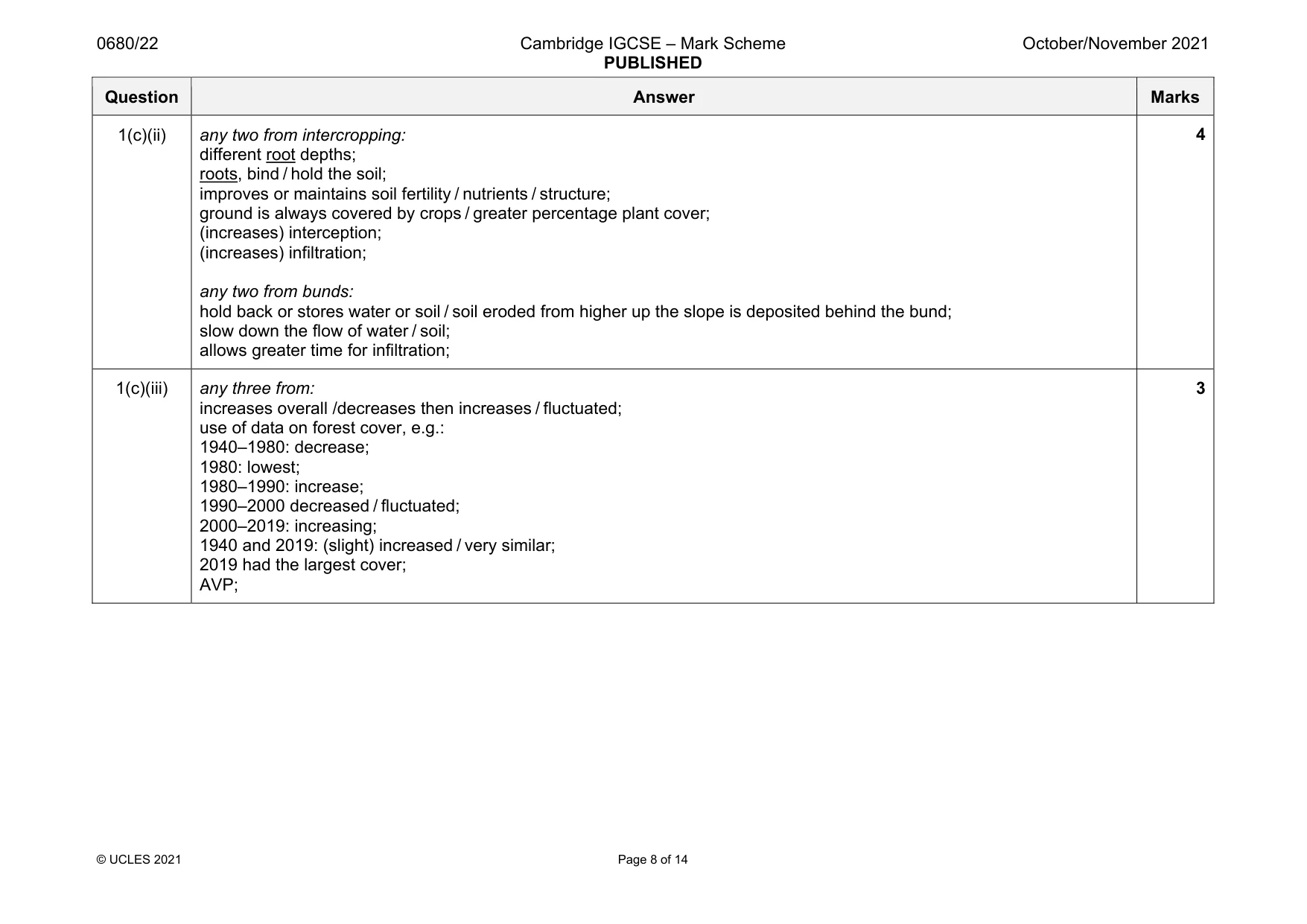 Mark scheme, page 8 of 14