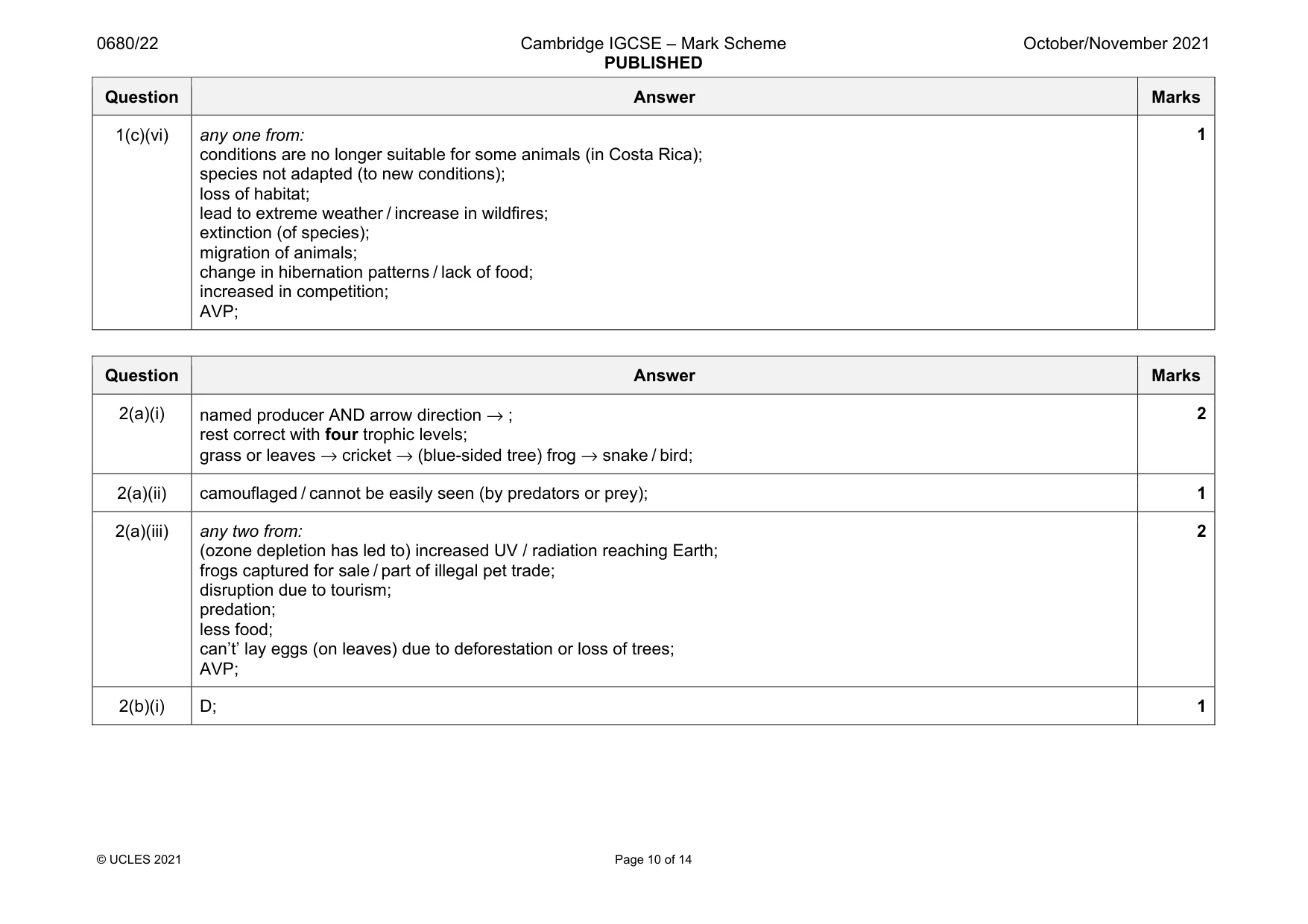 Mark scheme, page 10 of 14