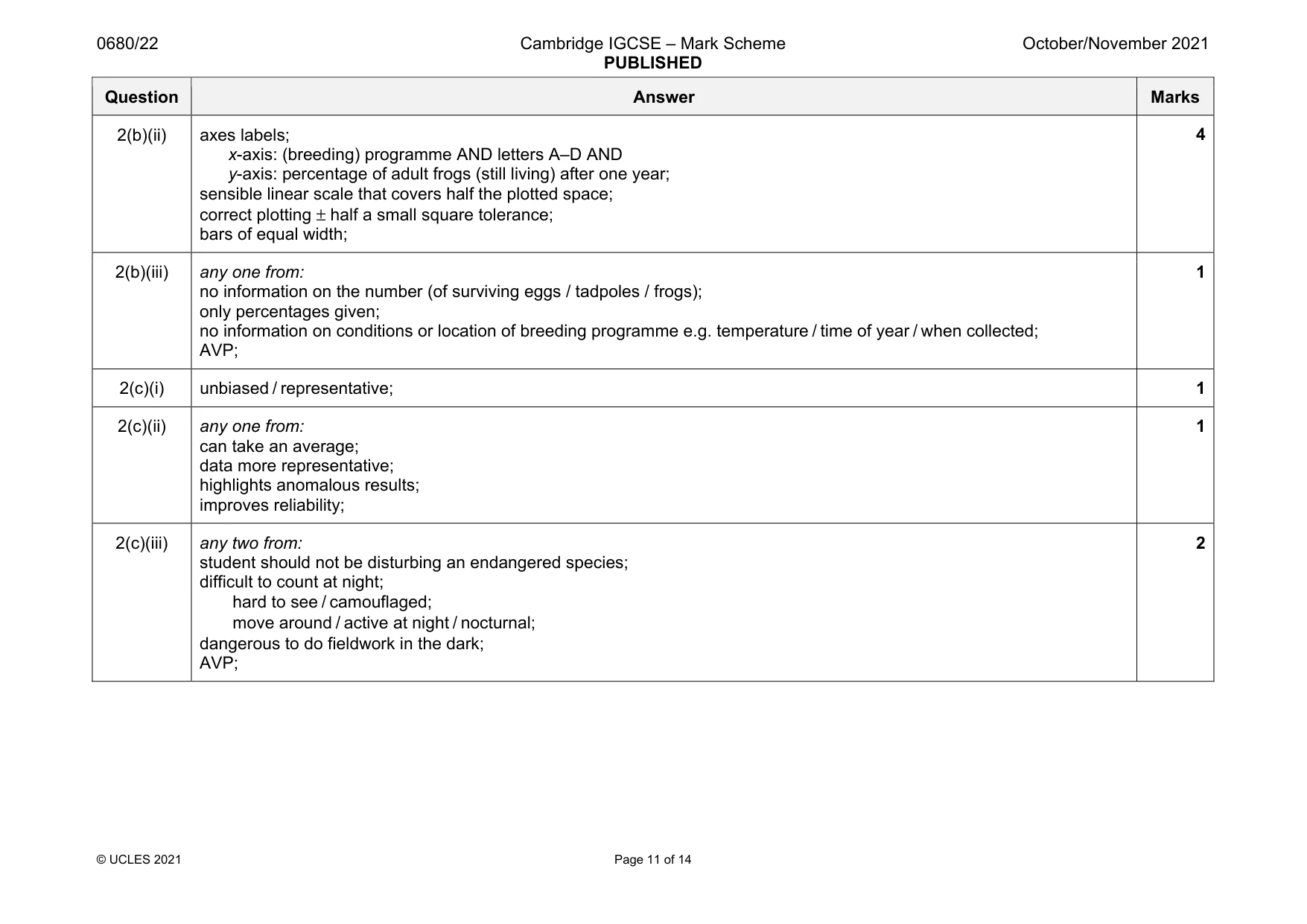 Mark scheme, page 11 of 14