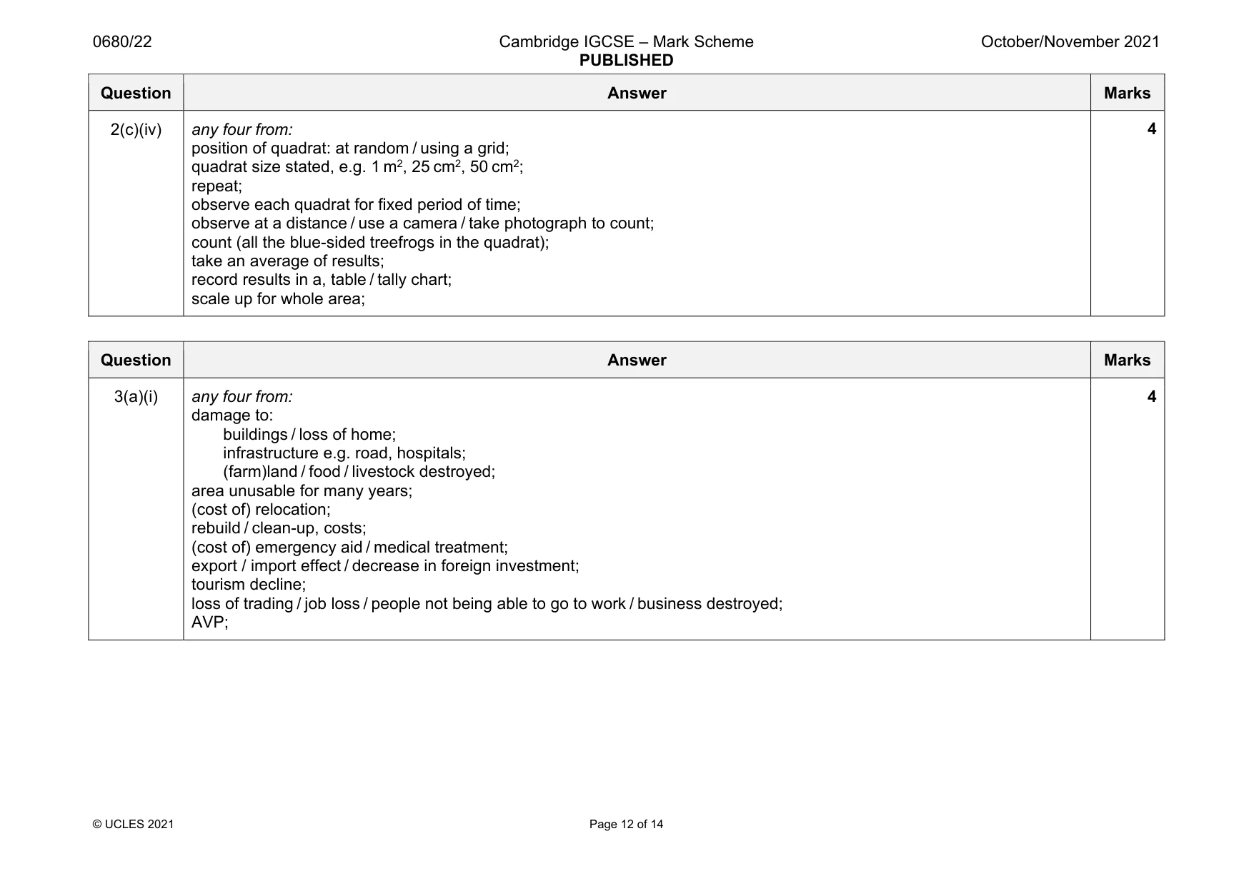 Mark scheme, page 12 of 14