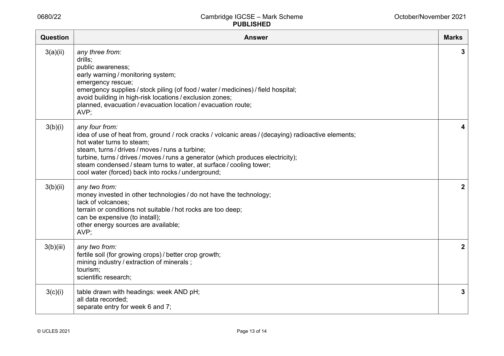 Mark scheme, page 13 of 14