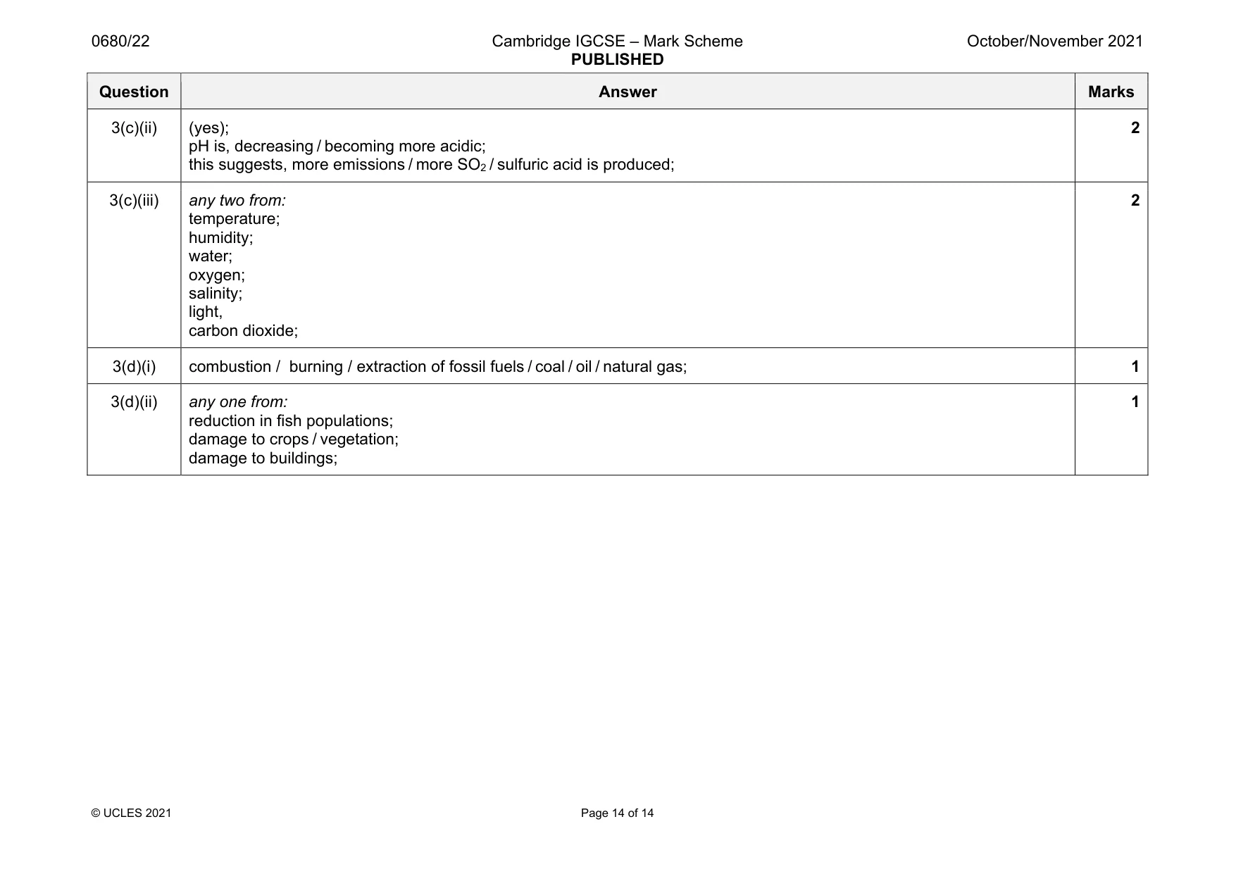 Mark scheme, page 14 of 14