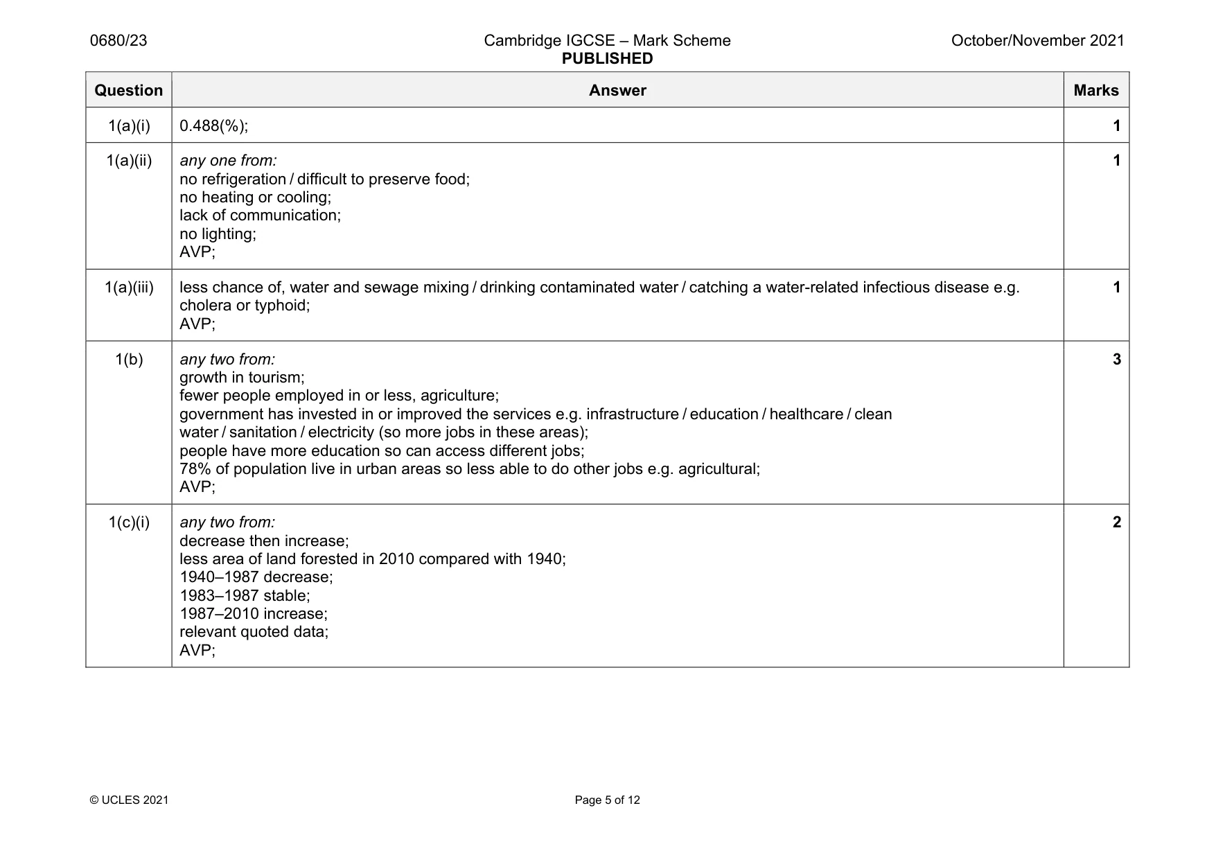 Mark scheme, page 5 of 12
