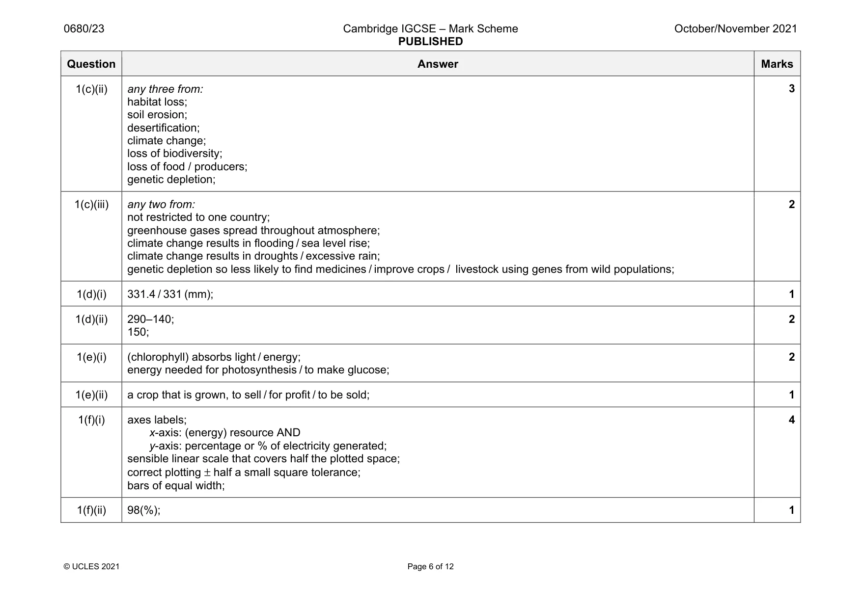 Mark scheme, page 6 of 12