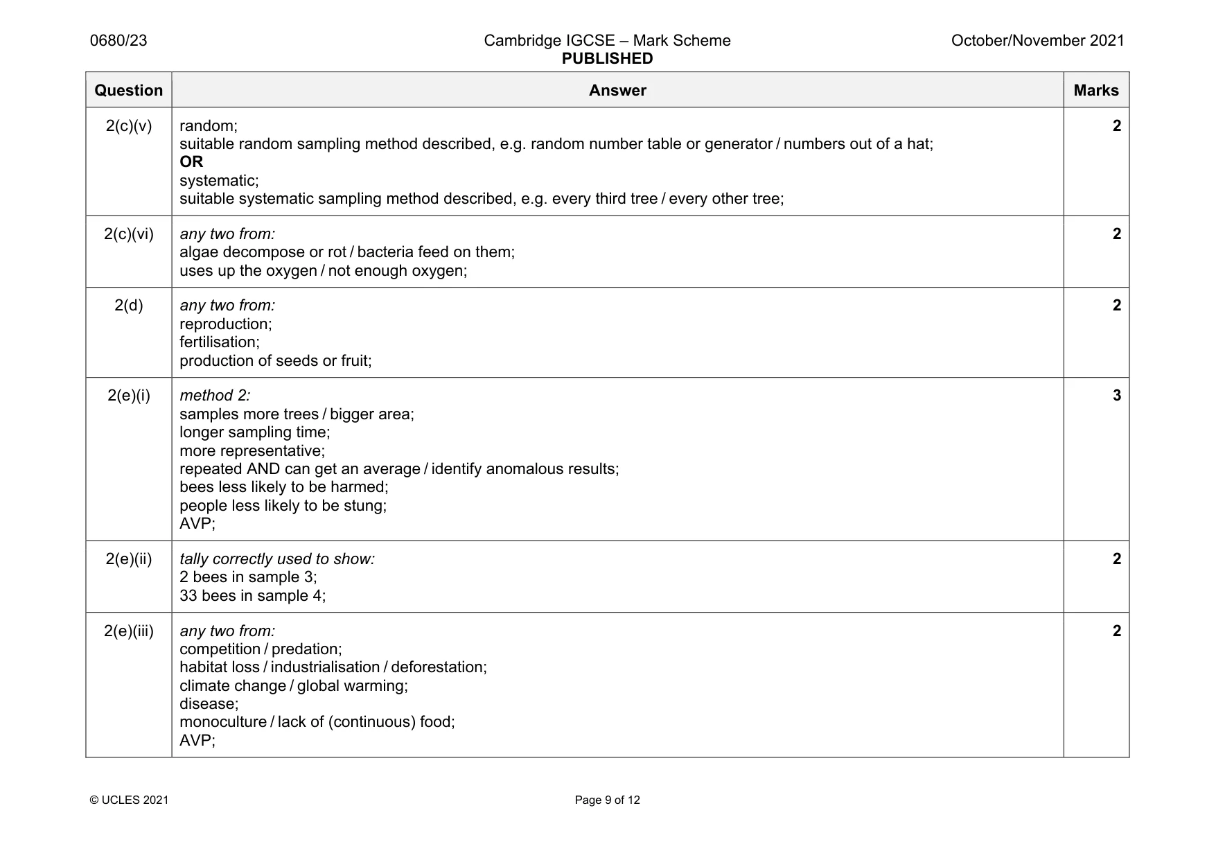 Mark scheme, page 9 of 12
