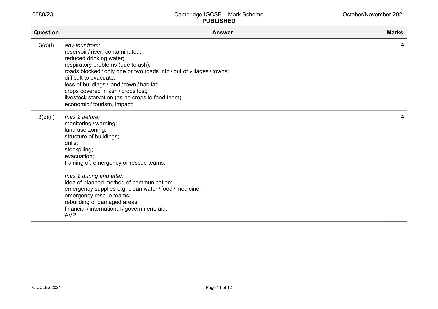 Mark scheme, page 11 of 12