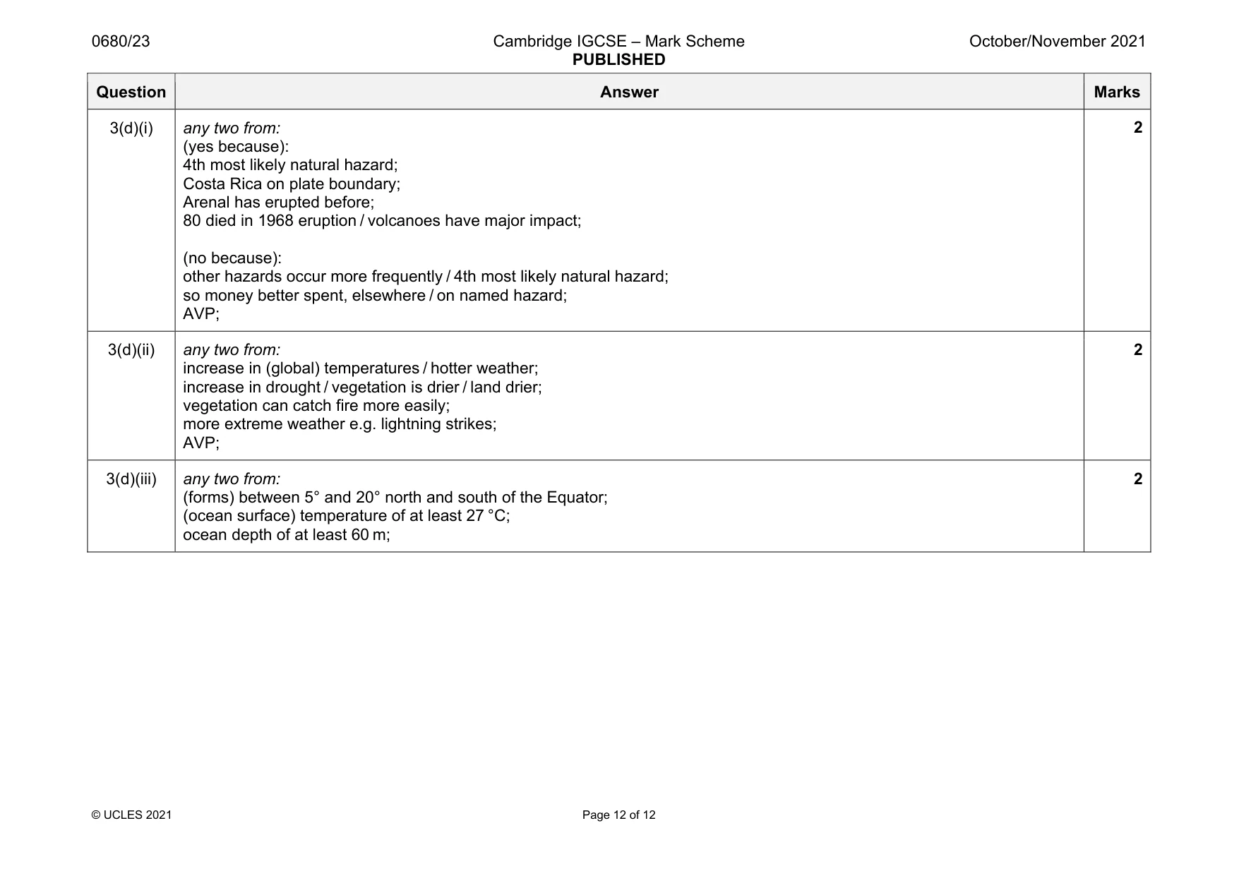 Mark scheme, page 12 of 12
