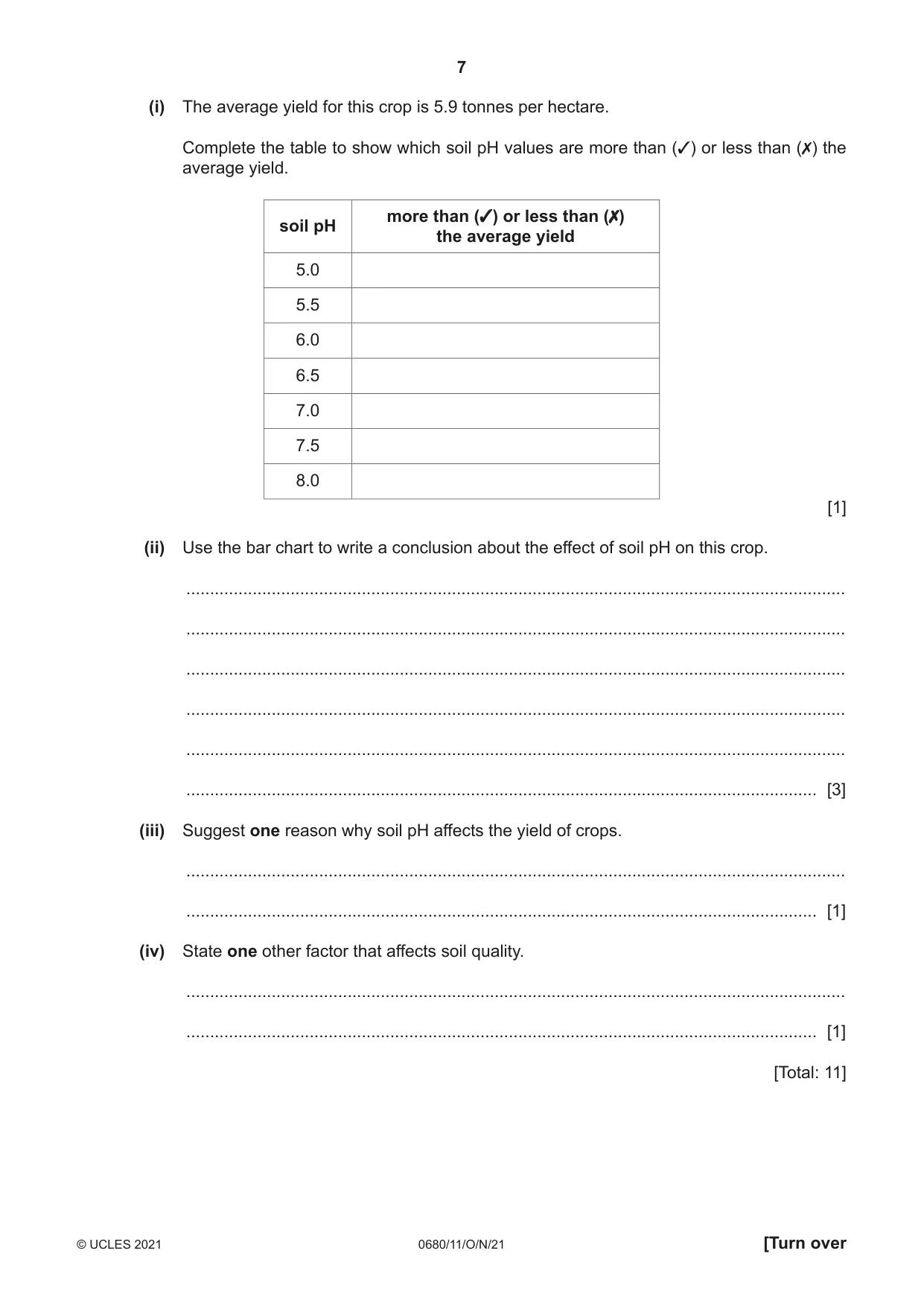 Cambridge IGCSE Environmental Management 0680 2021 Oct/Nov Paper 1 · Variant 1 question paper, page 7 of 24
