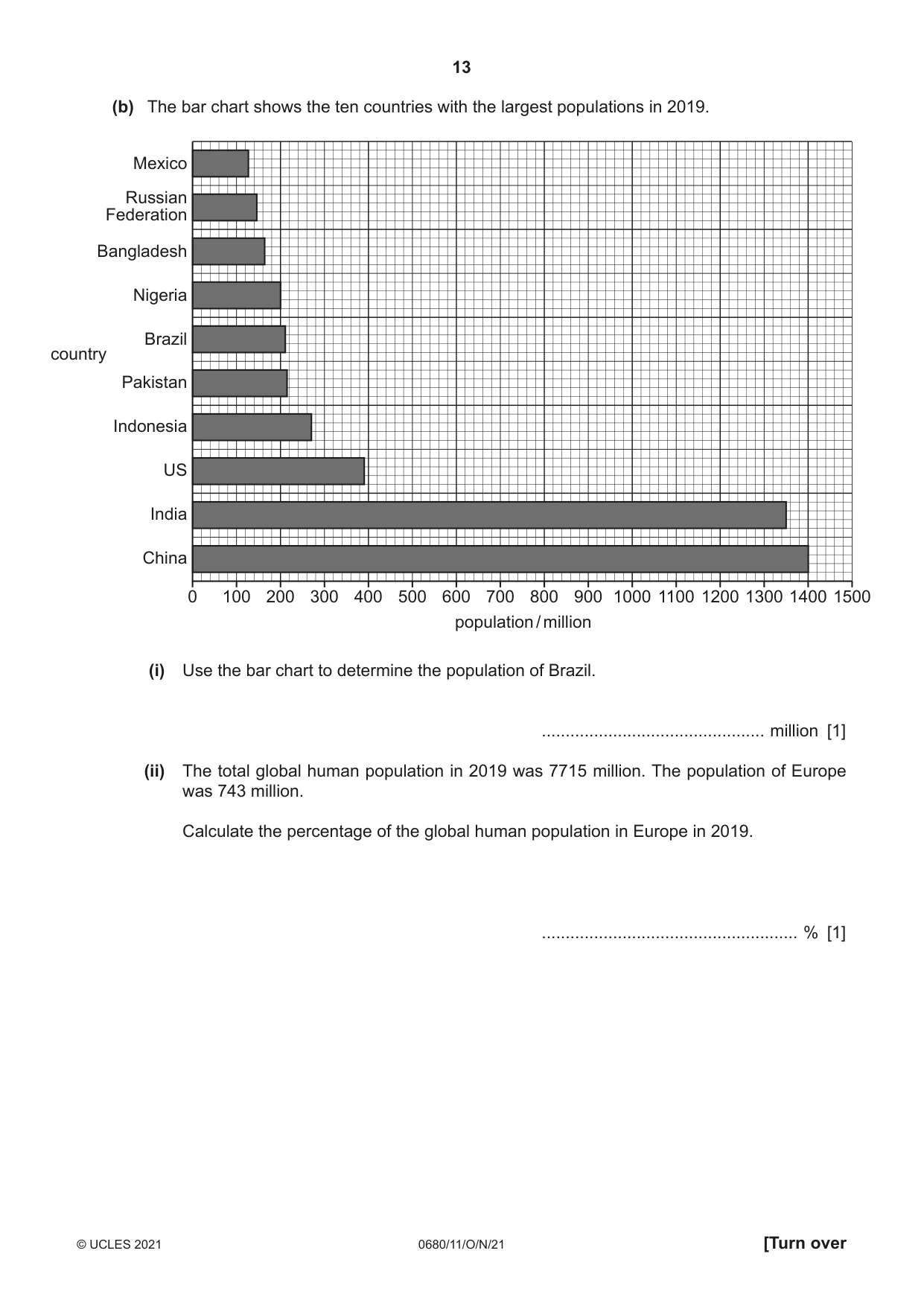 Cambridge IGCSE Environmental Management 0680 2021 Oct/Nov Paper 1 · Variant 1 question paper, page 13 of 24