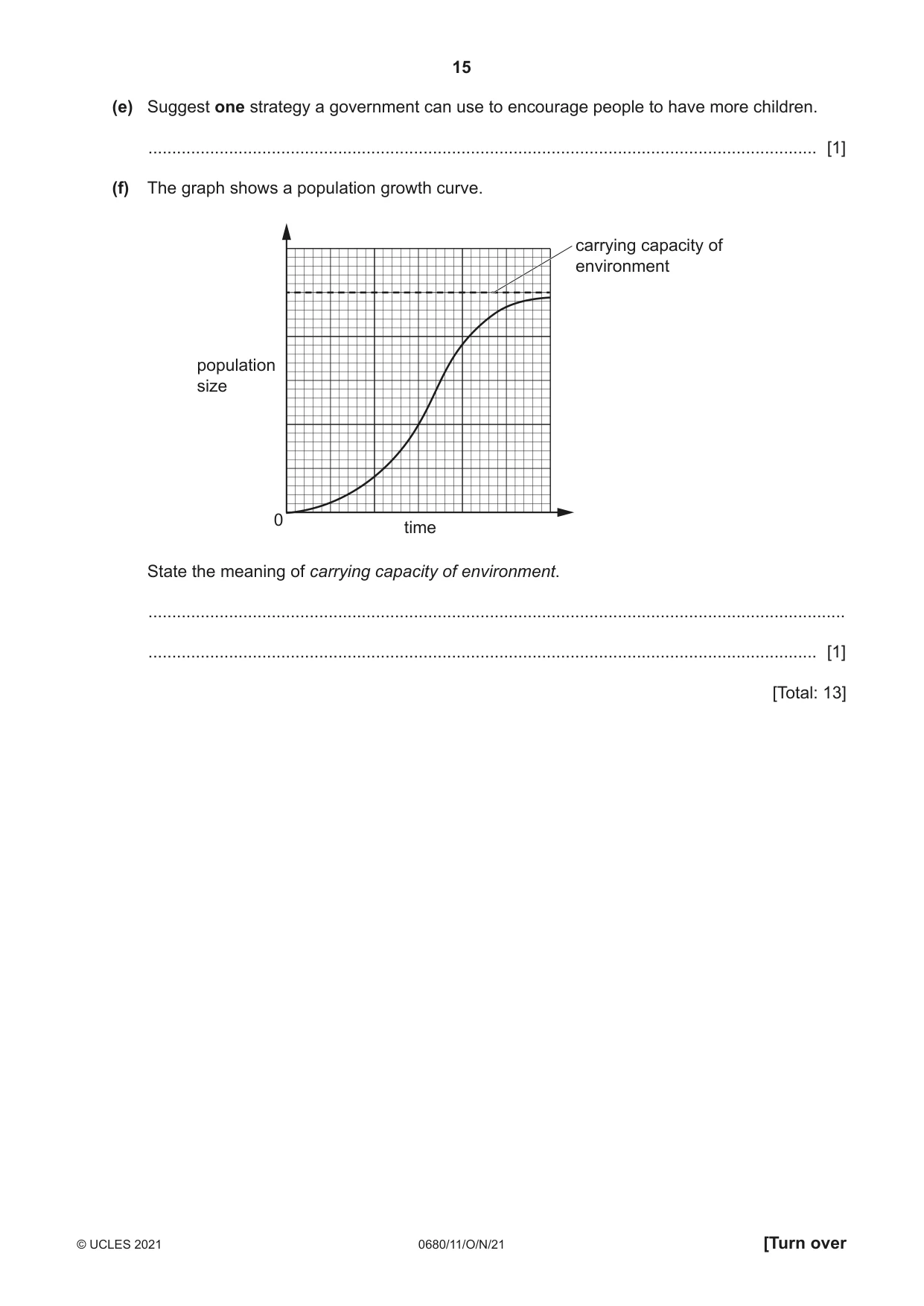 Cambridge IGCSE Environmental Management 0680 2021 Oct/Nov Paper 1 · Variant 1 question paper, page 15 of 24