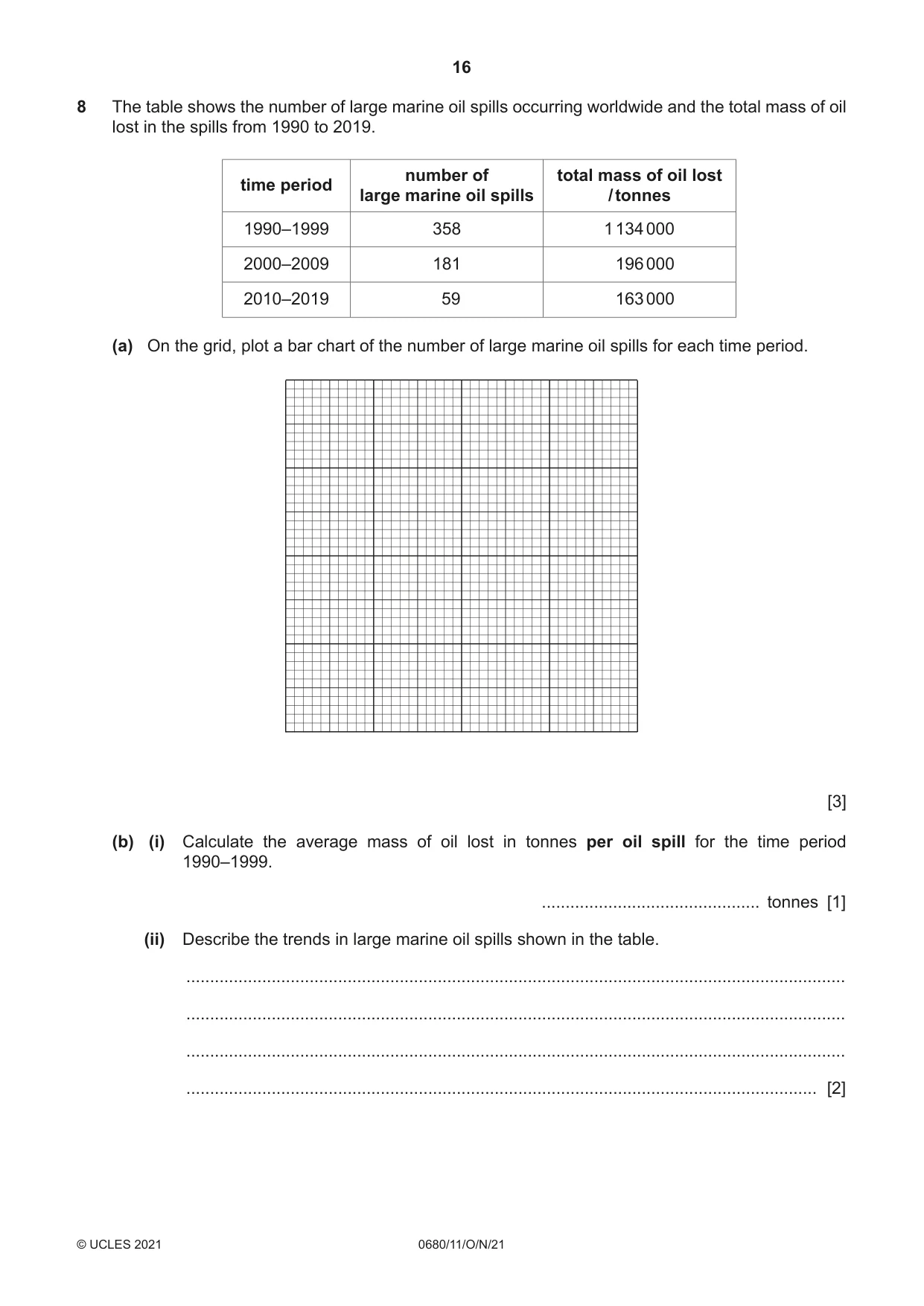 Cambridge IGCSE Environmental Management 0680 2021 Oct/Nov Paper 1 · Variant 1 question paper, page 16 of 24