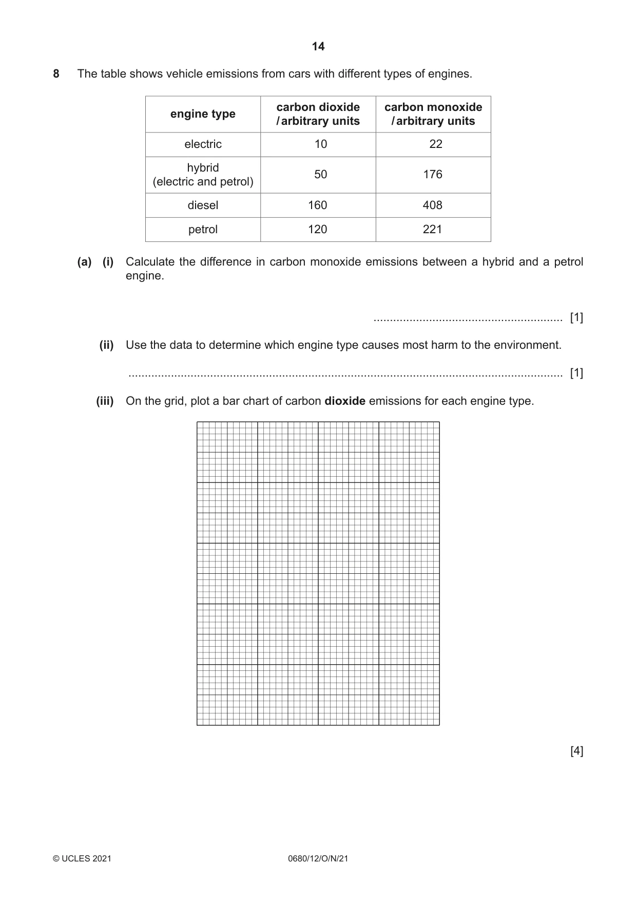Cambridge IGCSE Environmental Management 0680 2021 Oct/Nov Paper 1 · Variant 2 question paper, page 14 of 20