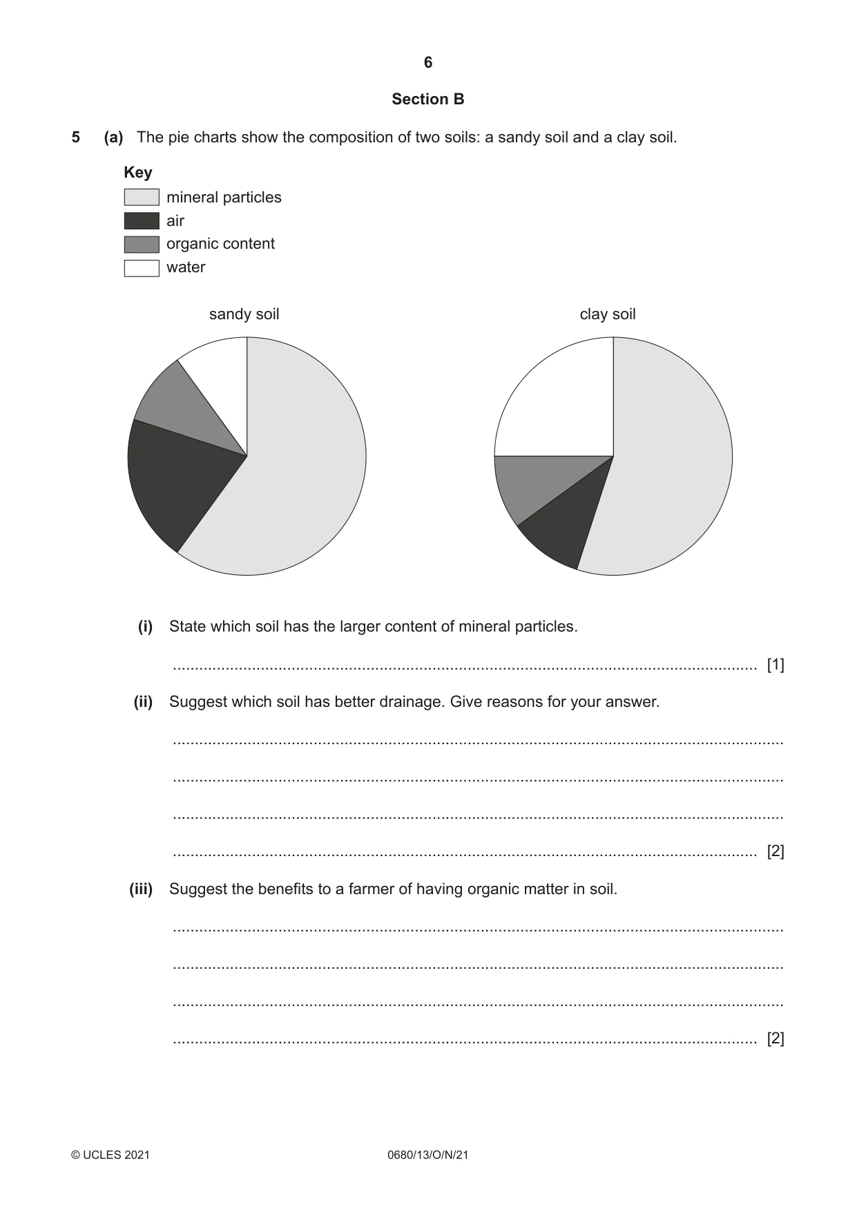 Cambridge IGCSE Environmental Management 0680 2021 Oct/Nov Paper 1 · Variant 3 question paper, page 6 of 20