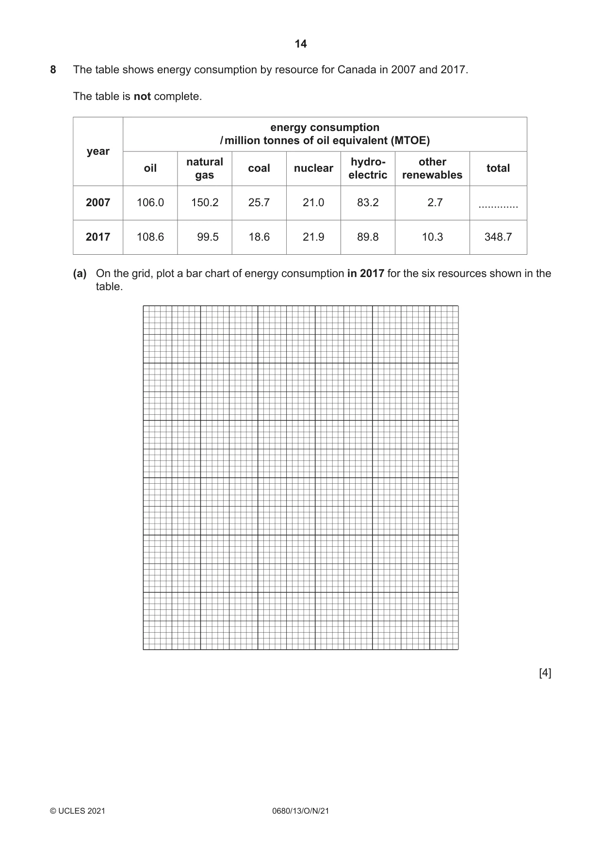 Cambridge IGCSE Environmental Management 0680 2021 Oct/Nov Paper 1 · Variant 3 question paper, page 14 of 20