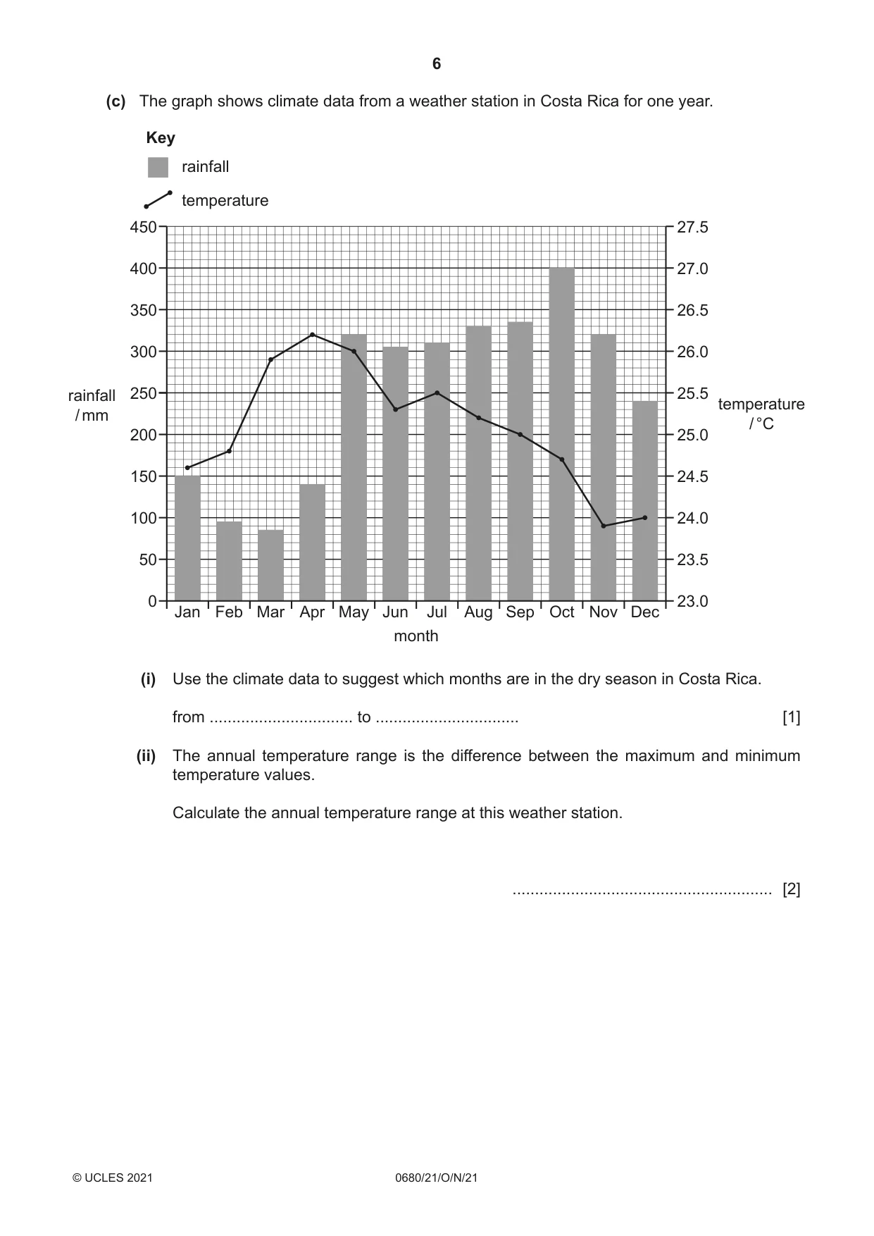 Cambridge IGCSE Environmental Management 0680 2021 Oct/Nov Paper 2 · Variant 1 question paper, page 6 of 24