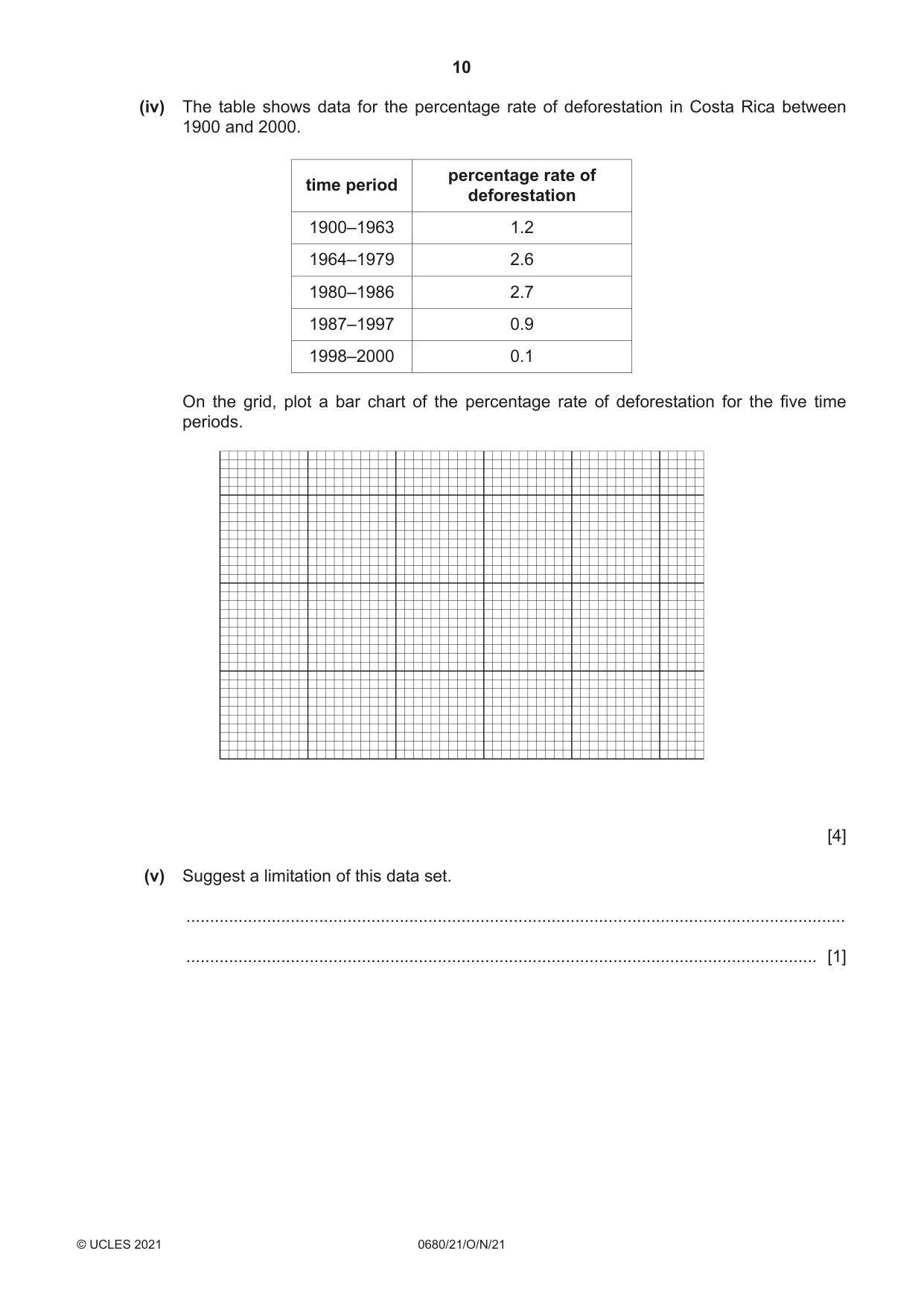 Cambridge IGCSE Environmental Management 0680 2021 Oct/Nov Paper 2 · Variant 1 question paper, page 10 of 24