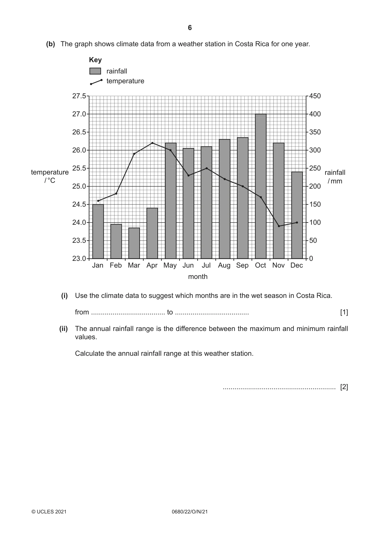 Cambridge IGCSE Environmental Management 0680 2021 Oct/Nov Paper 2 · Variant 2 question paper, page 6 of 24