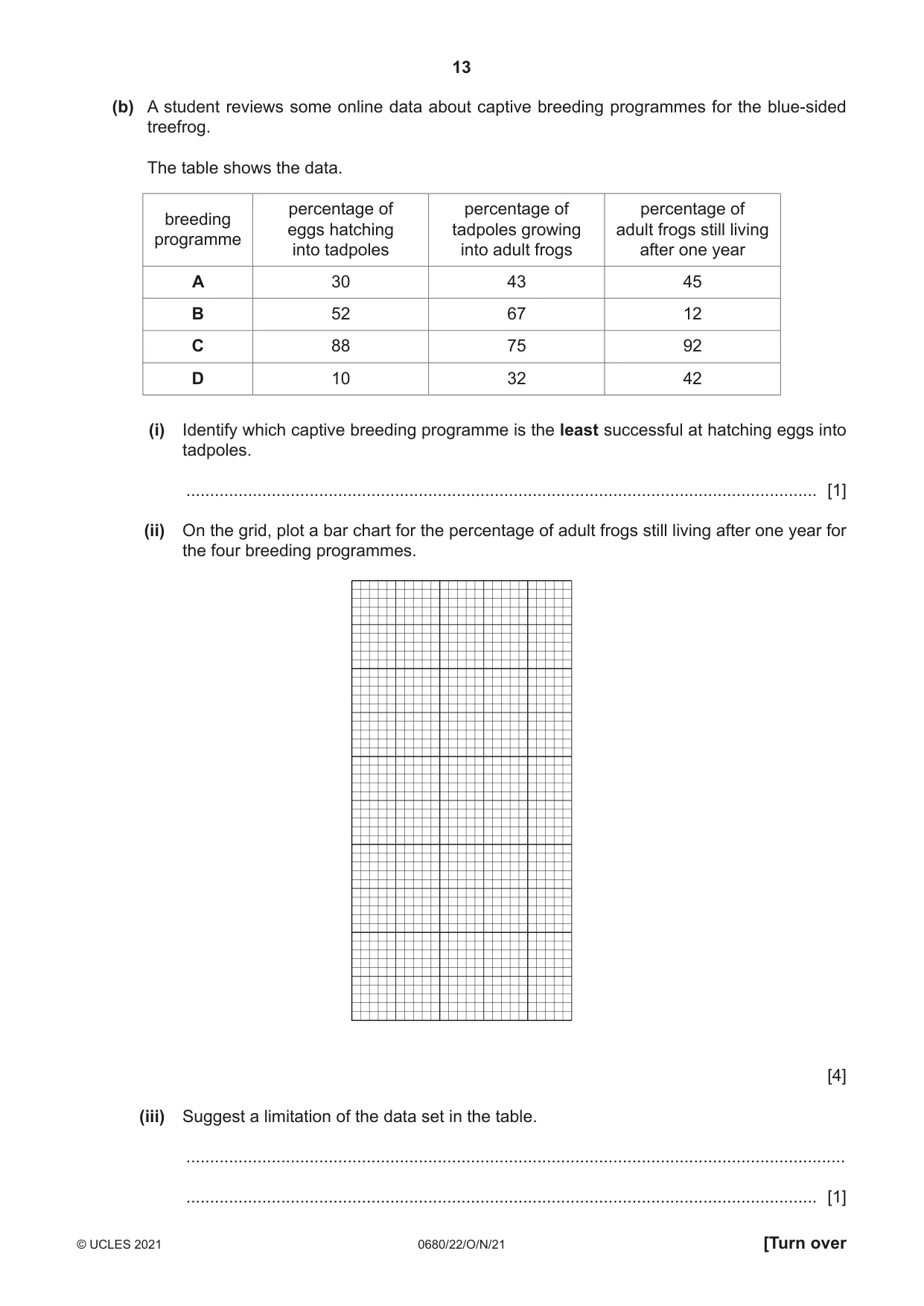 Cambridge IGCSE Environmental Management 0680 2021 Oct/Nov Paper 2 · Variant 2 question paper, page 13 of 24