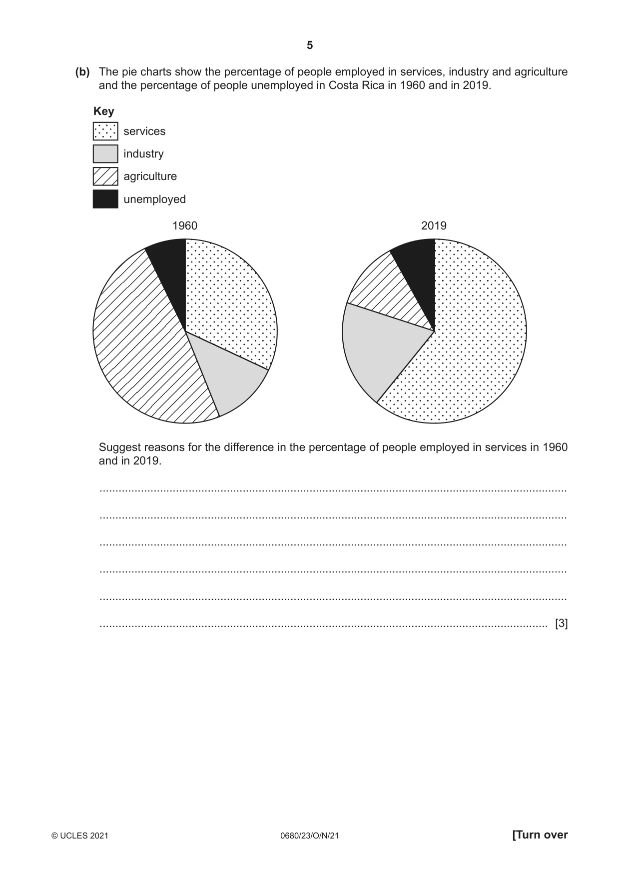Cambridge IGCSE Environmental Management 0680 2021 Oct/Nov Paper 2 · Variant 3 question paper, page 5 of 32