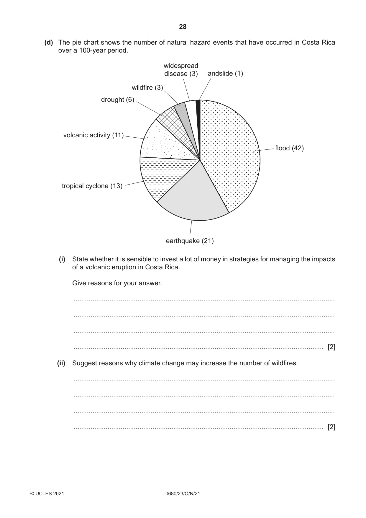 Cambridge IGCSE Environmental Management 0680 2021 Oct/Nov Paper 2 · Variant 3 question paper, page 28 of 32