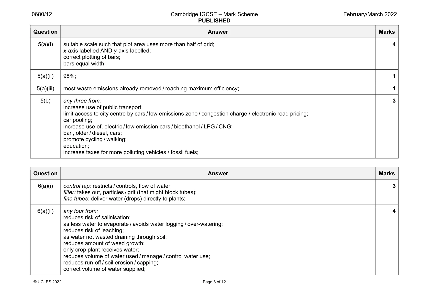 Mark scheme, page 8 of 12