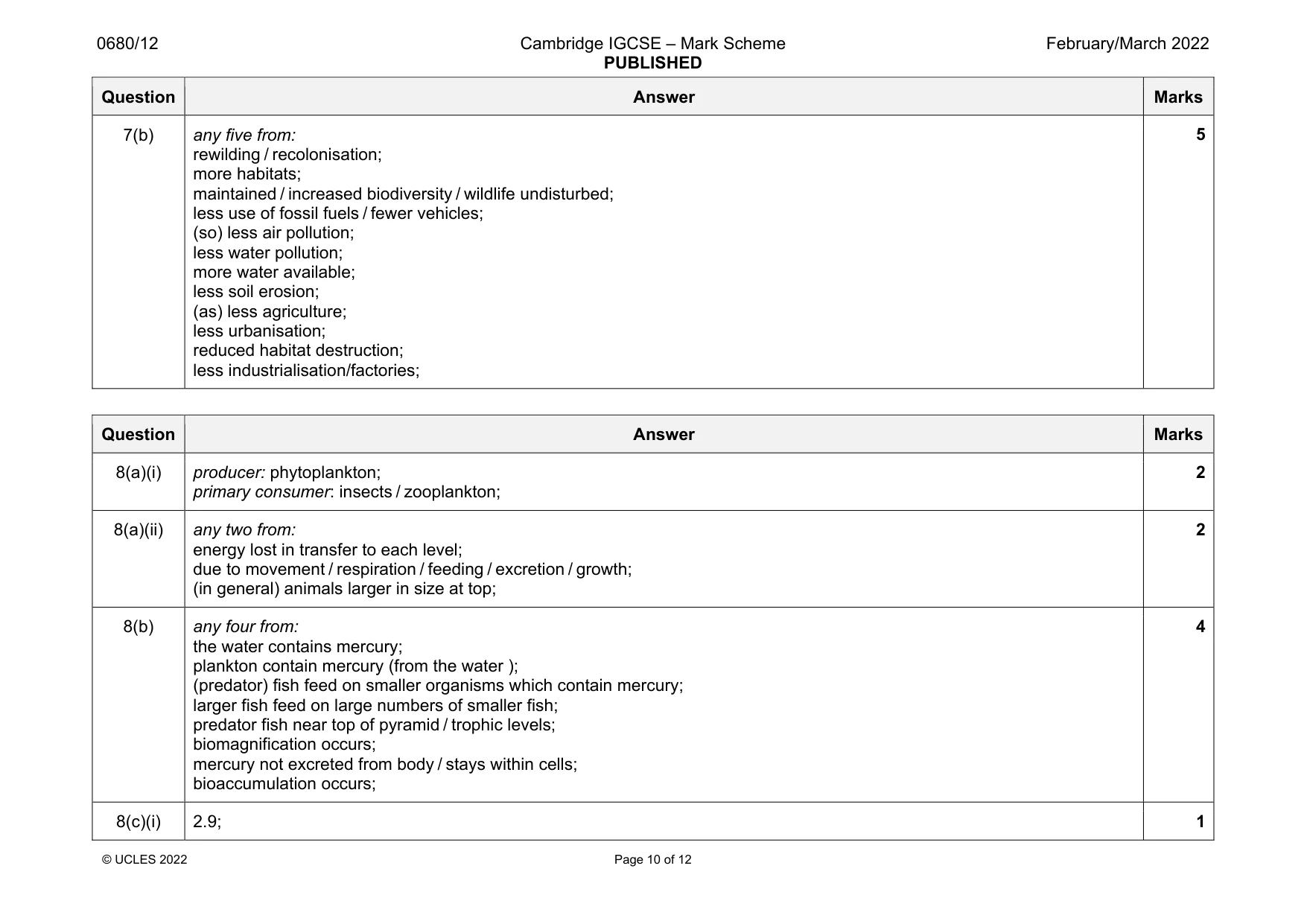 Mark scheme, page 10 of 12