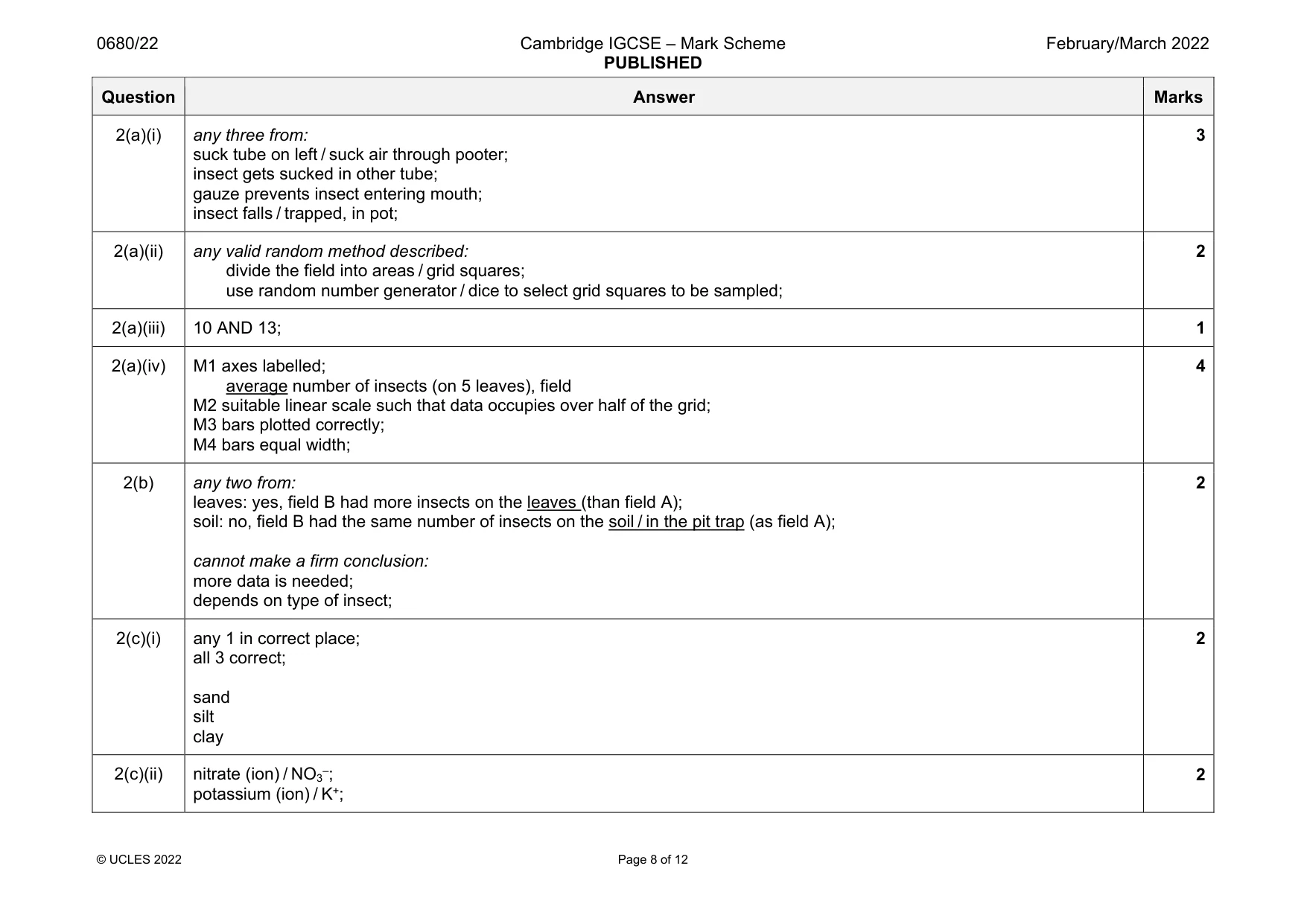 Mark scheme, page 8 of 12