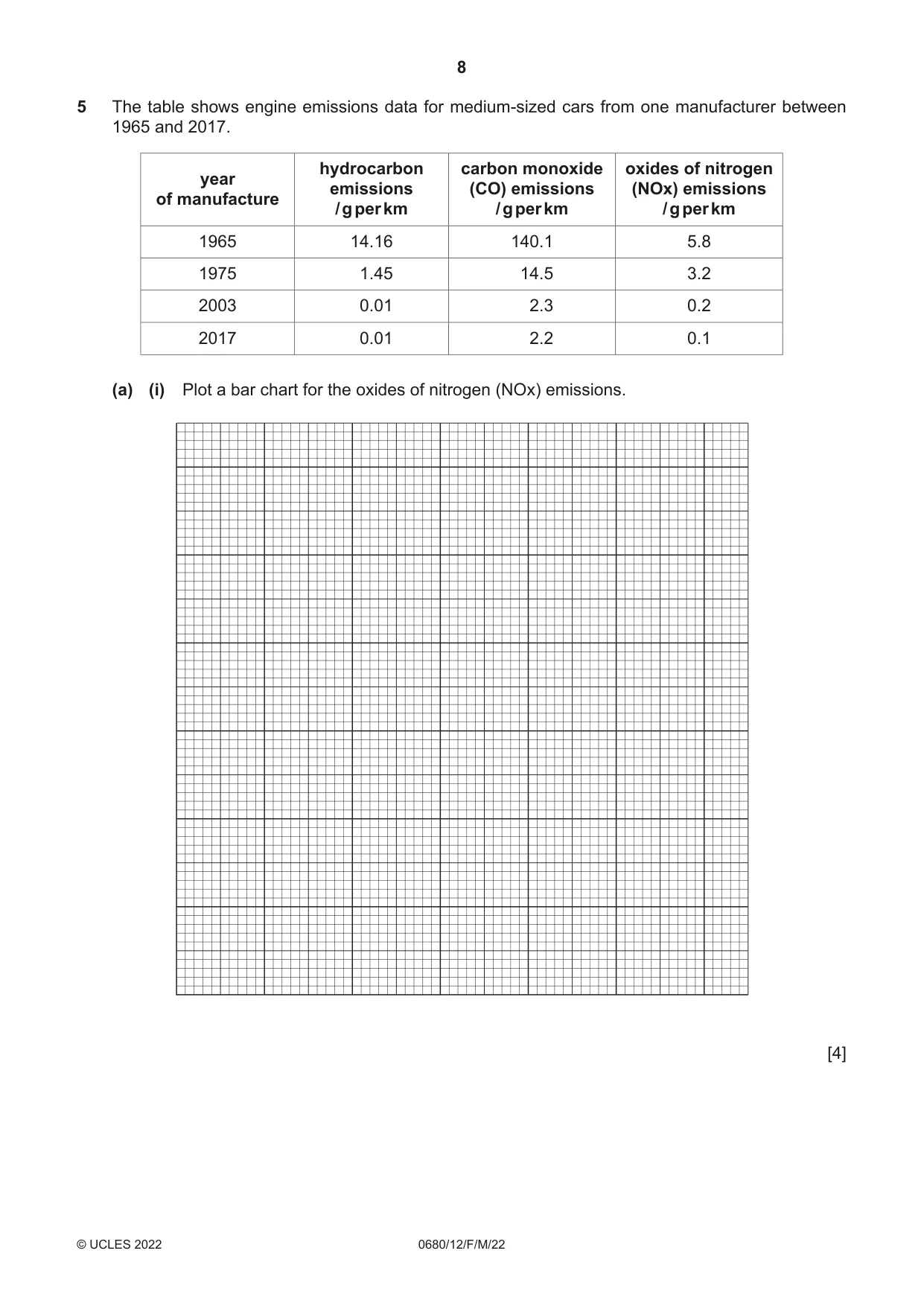 Cambridge IGCSE Environmental Management 0680 2022 Feb/March Paper 1 · Variant 2 question paper, page 8 of 20