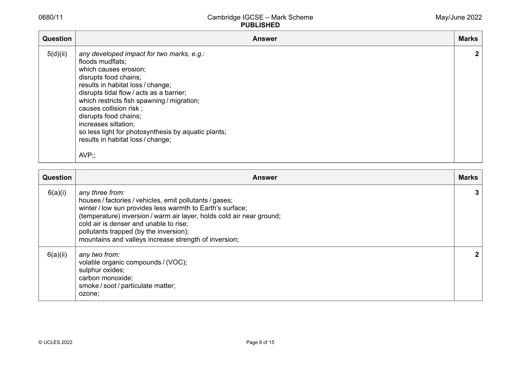 Mark scheme, page 8 of 15