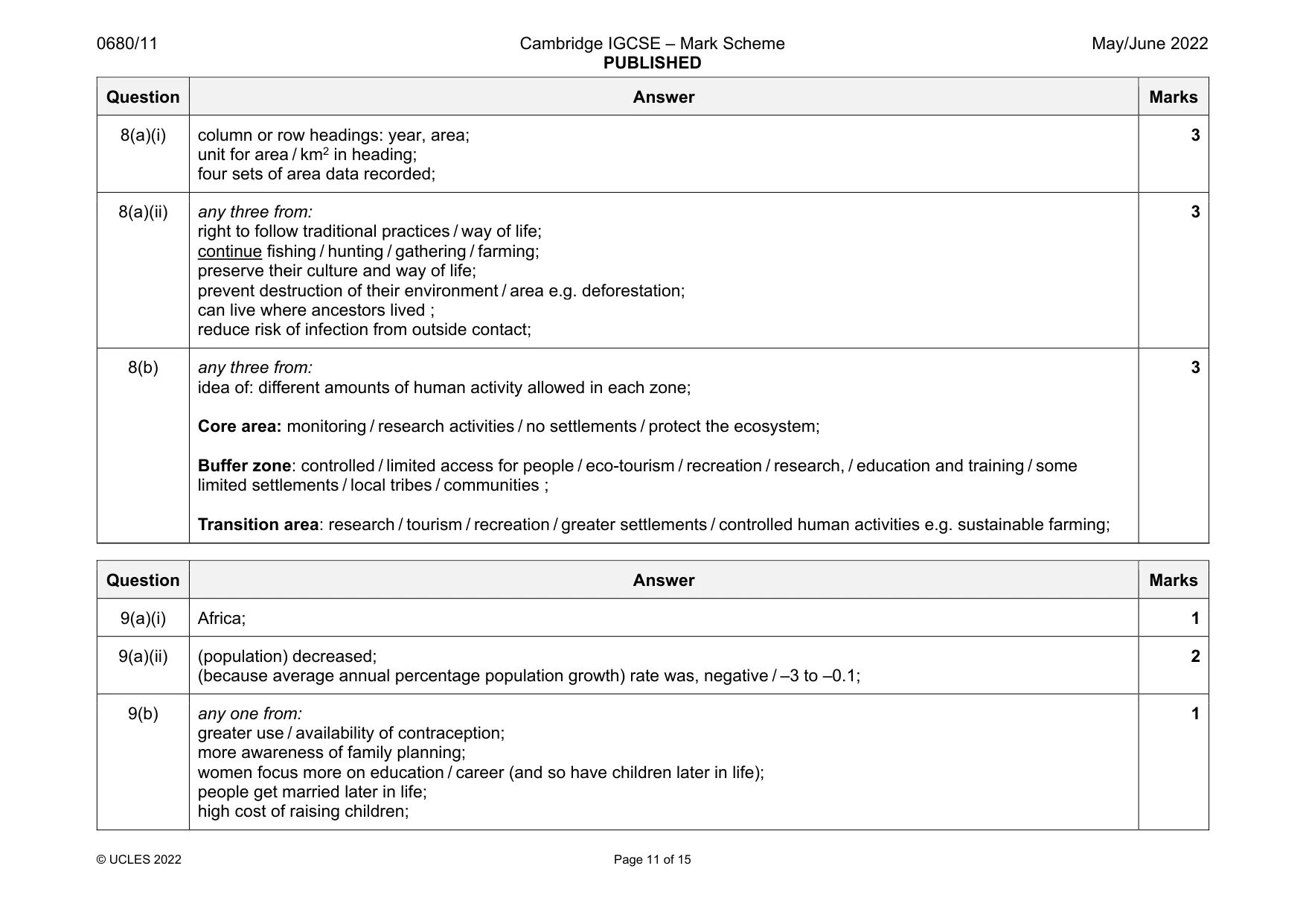 Mark scheme, page 11 of 15