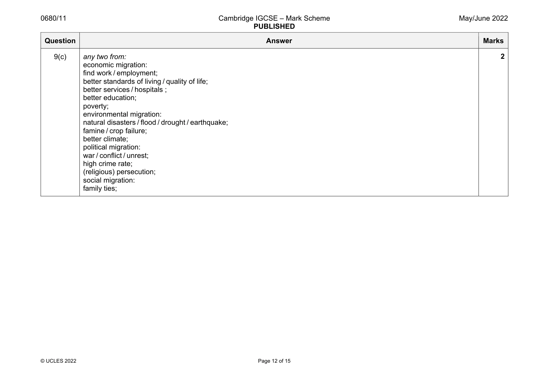 Mark scheme, page 12 of 15