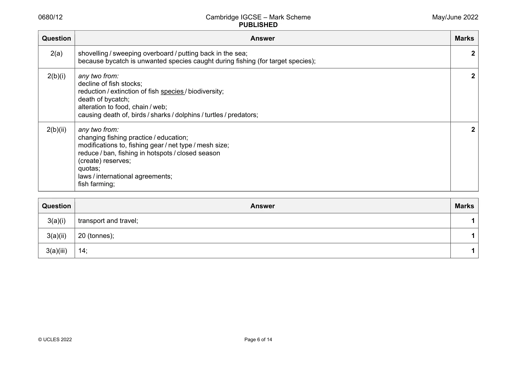 Mark scheme, page 6 of 14