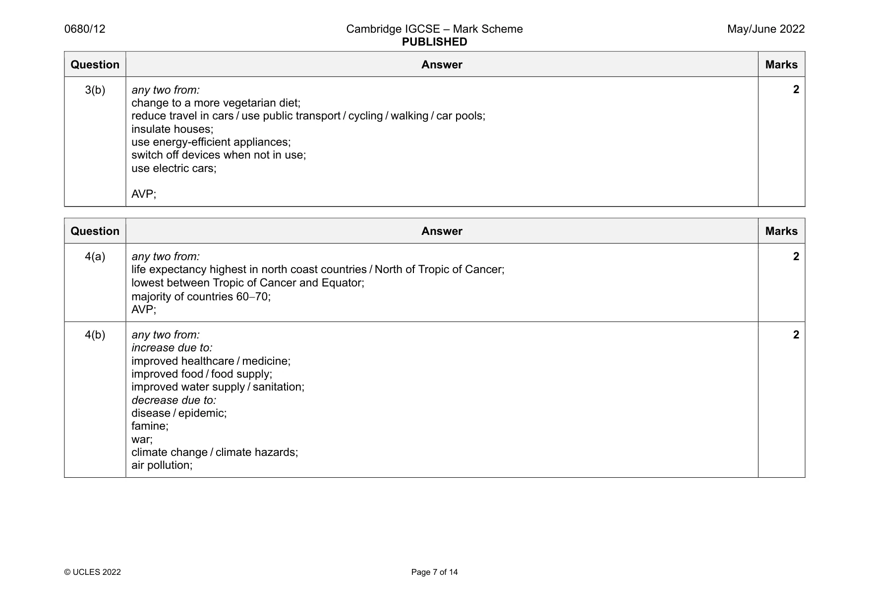 Mark scheme, page 7 of 14