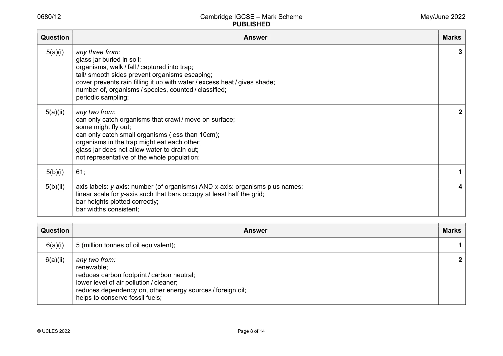 Mark scheme, page 8 of 14