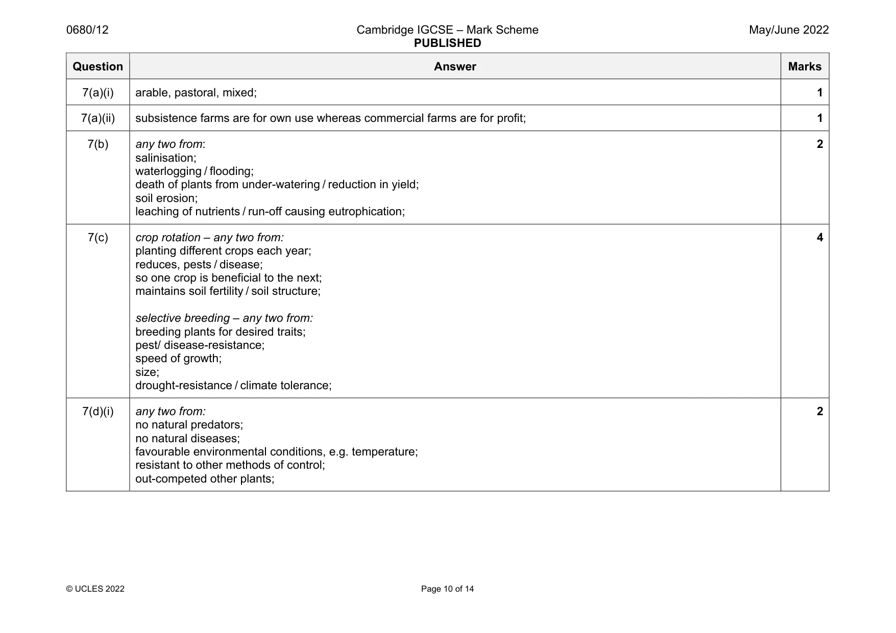 Mark scheme, page 10 of 14