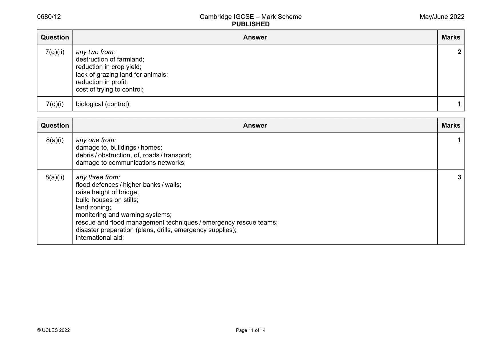 Mark scheme, page 11 of 14