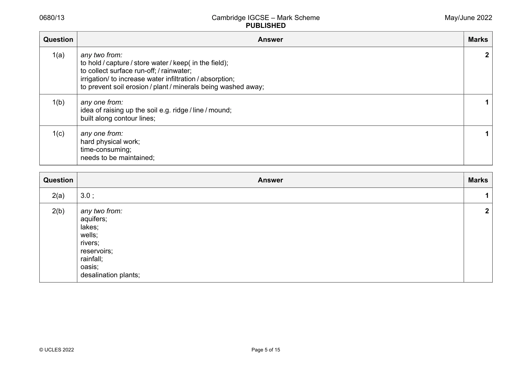 Mark scheme, page 5 of 15