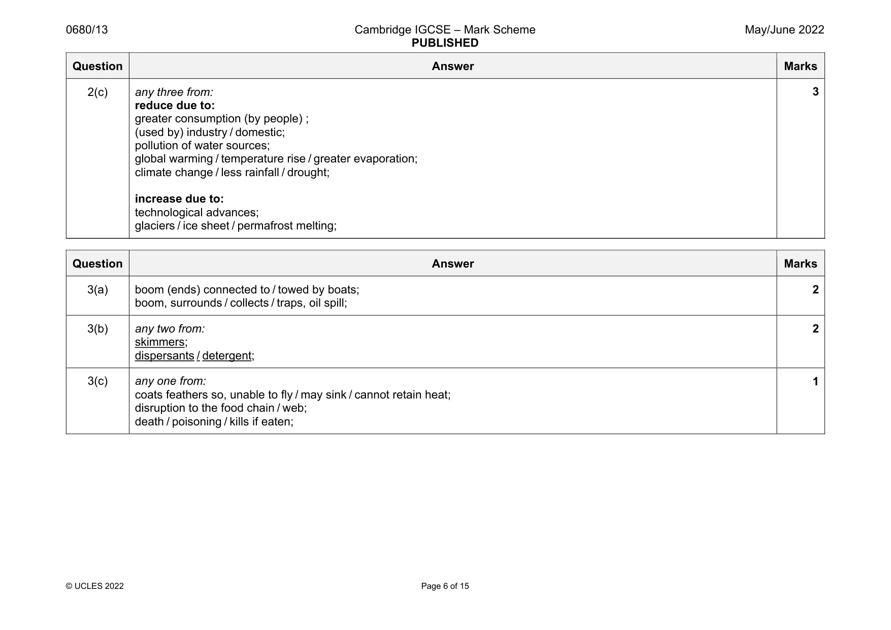 Mark scheme, page 6 of 15