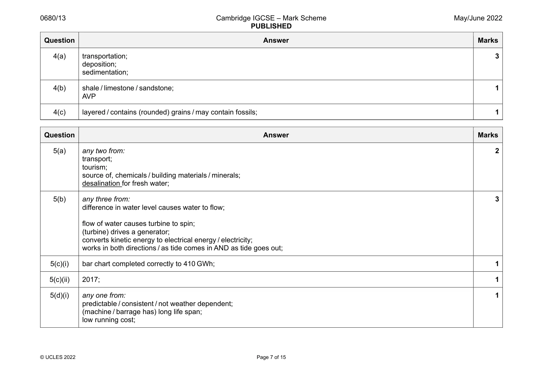 Mark scheme, page 7 of 15