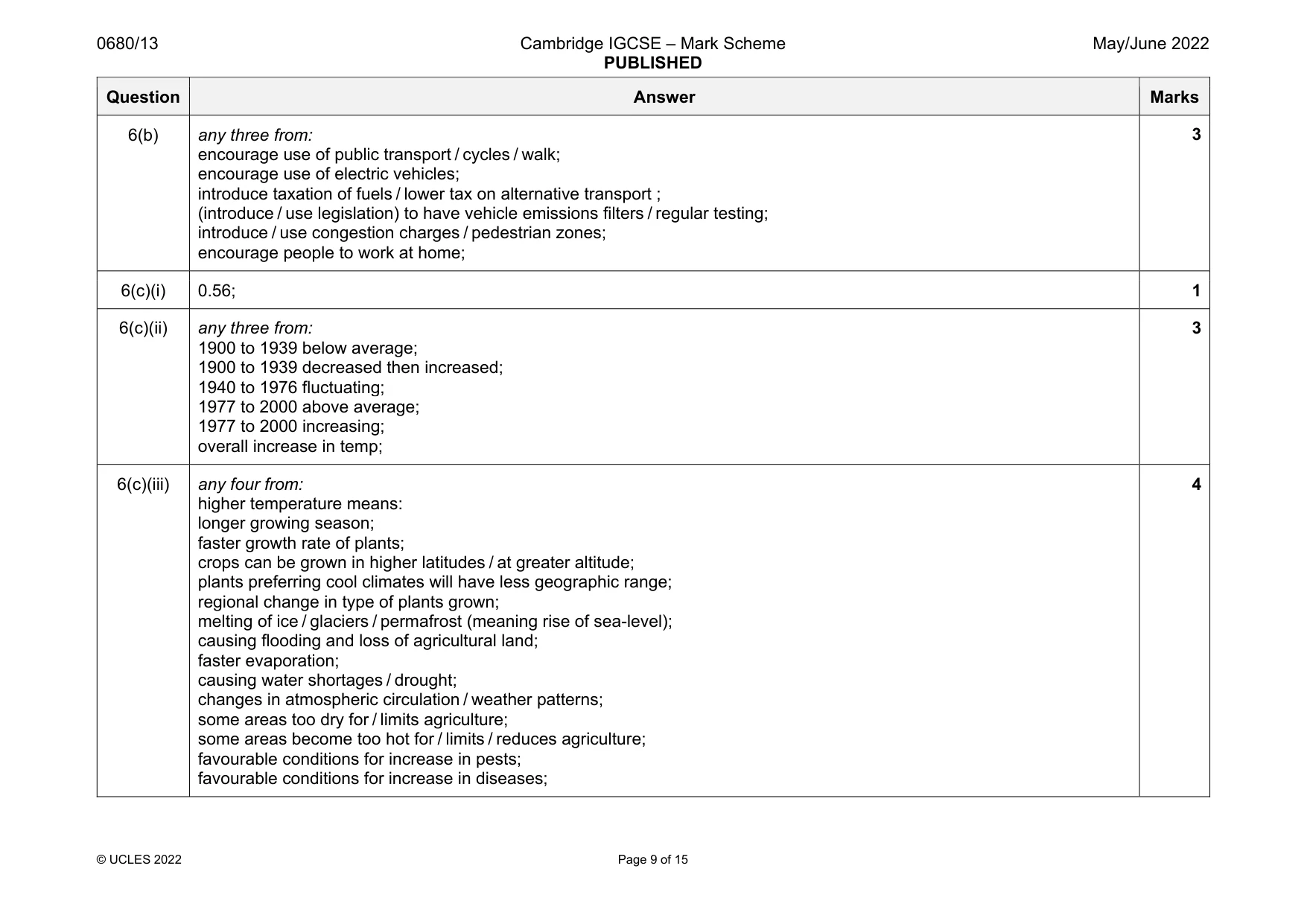 Mark scheme, page 9 of 15
