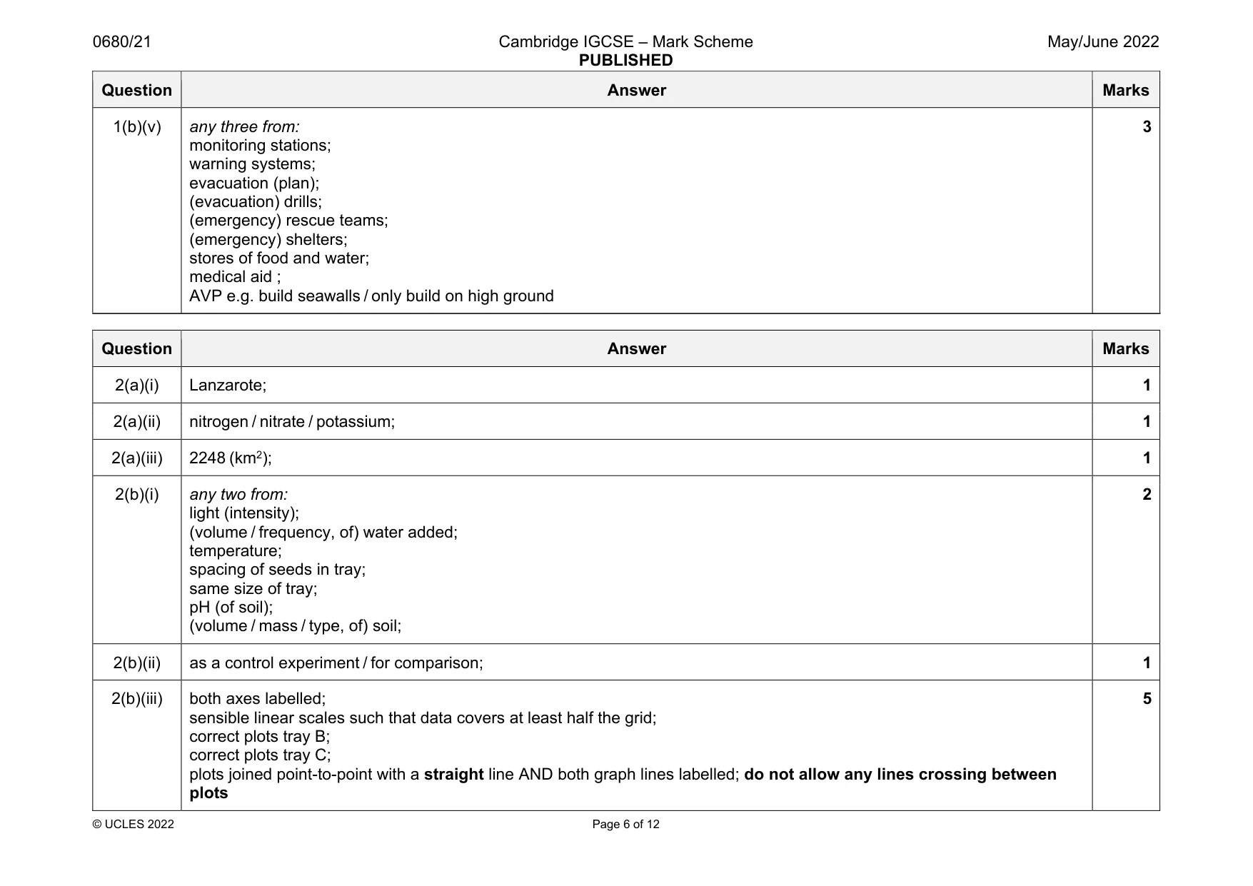 Mark scheme, page 6 of 12