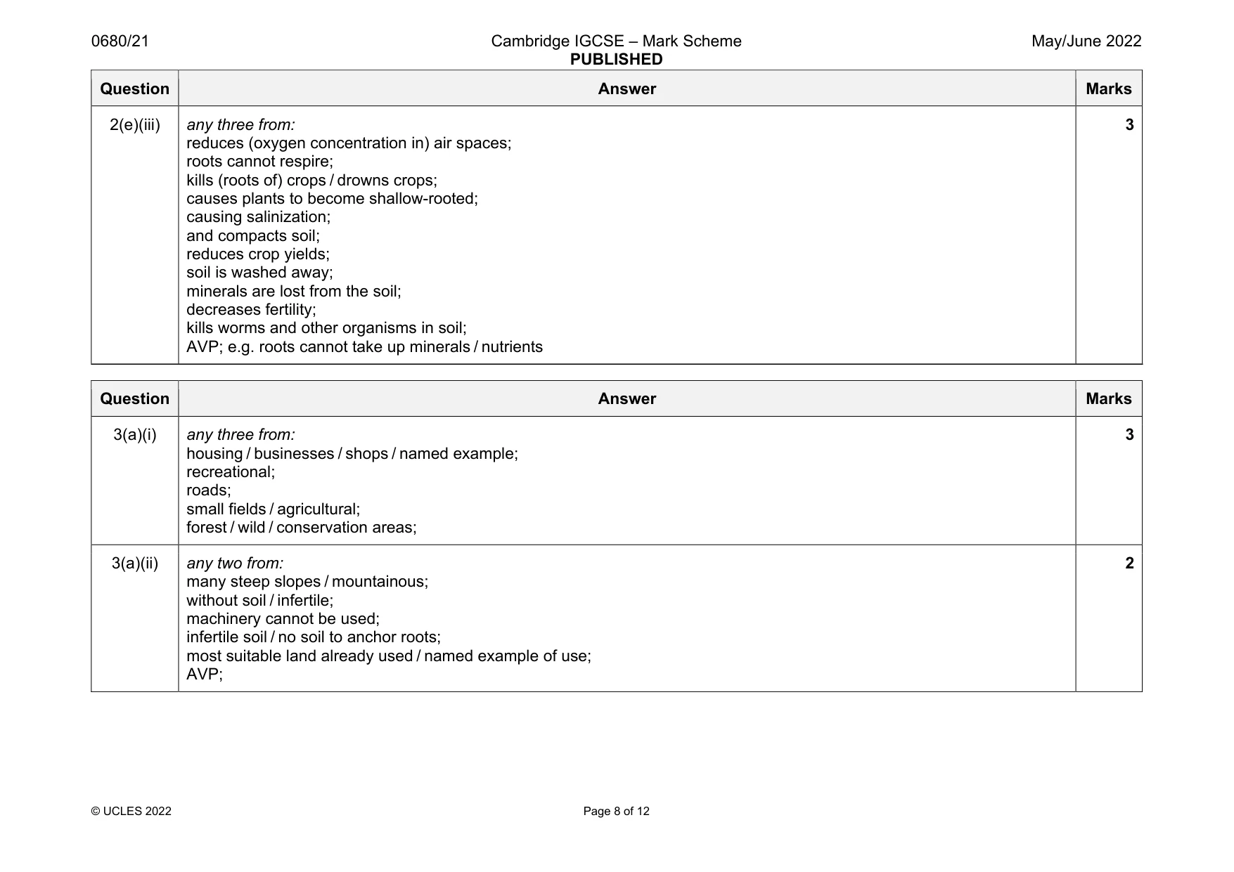 Mark scheme, page 8 of 12