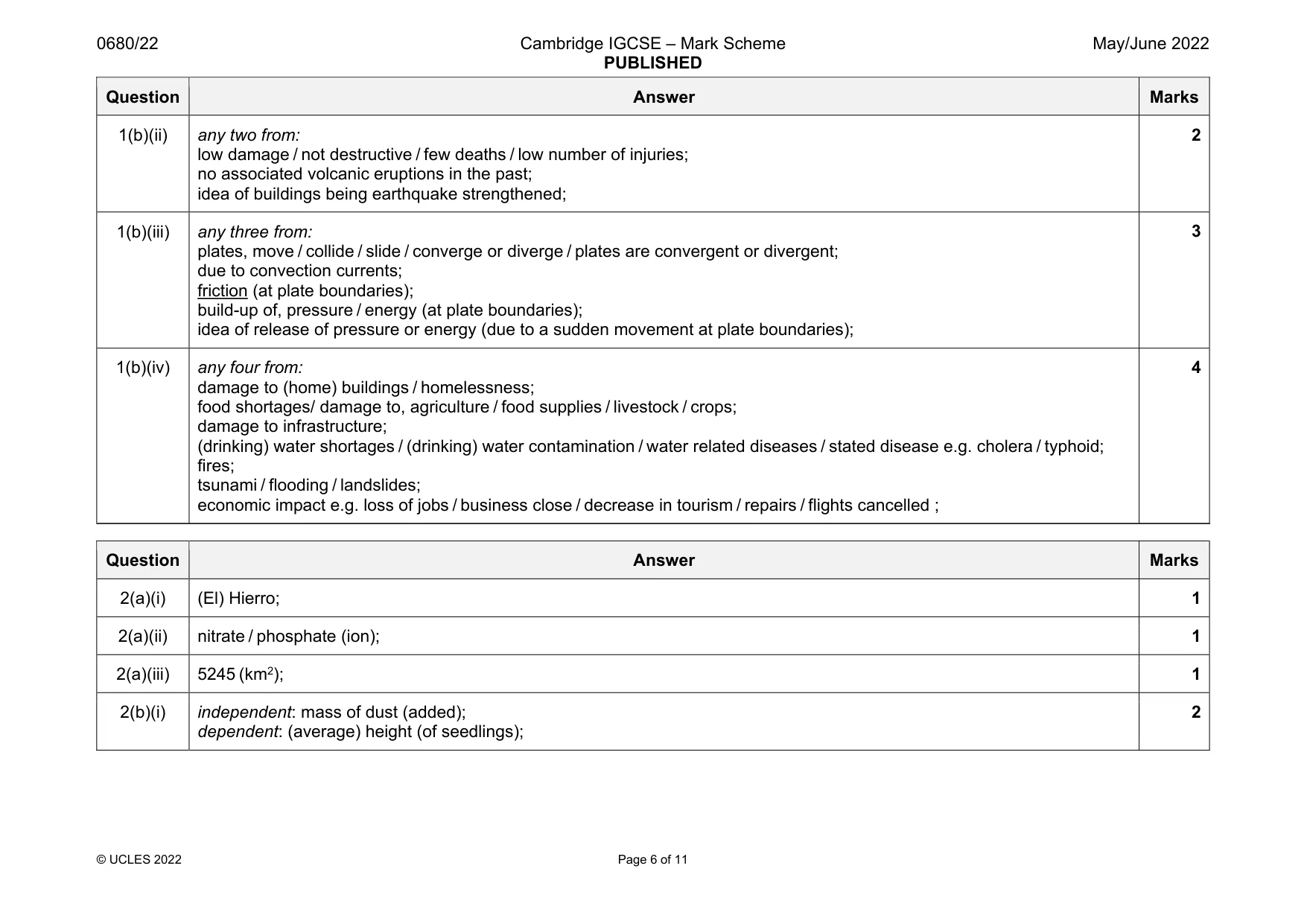 Mark scheme, page 6 of 11