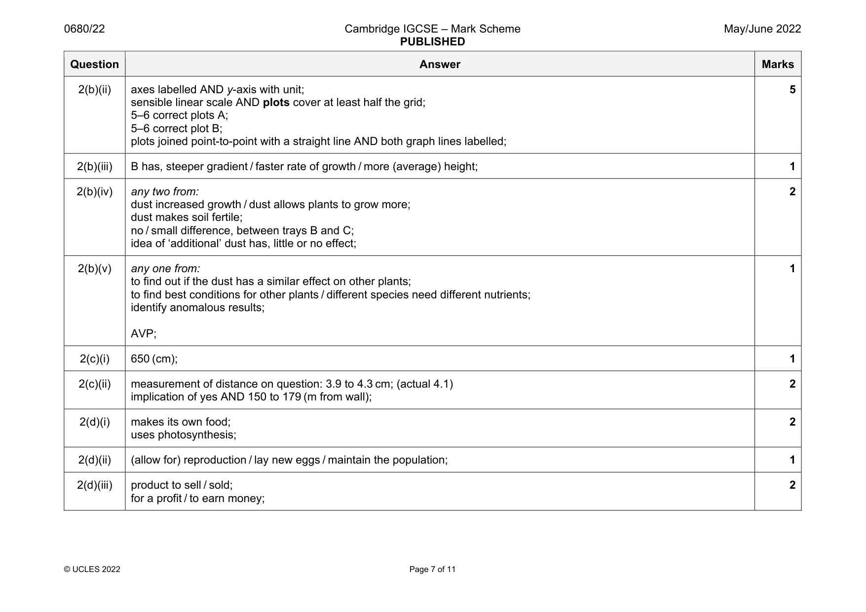 Mark scheme, page 7 of 11