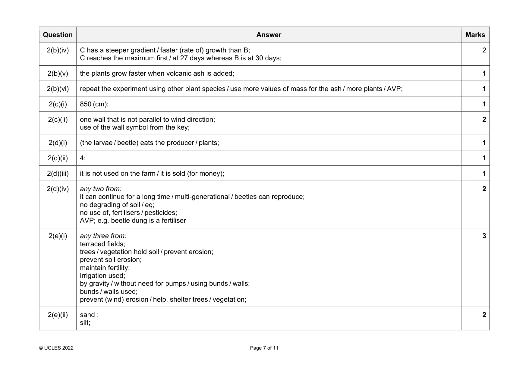 Mark scheme, page 7 of 11