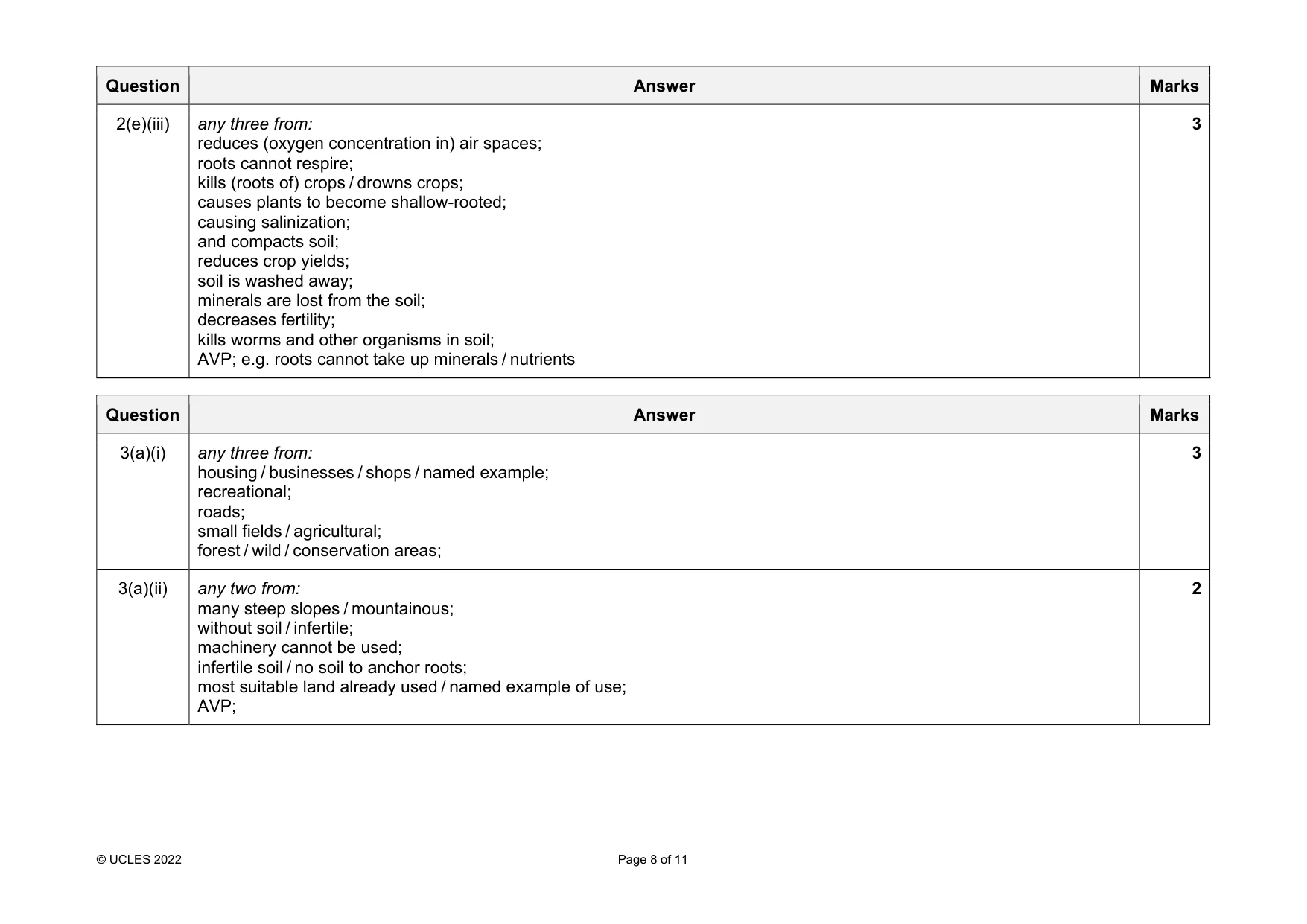 Mark scheme, page 8 of 11