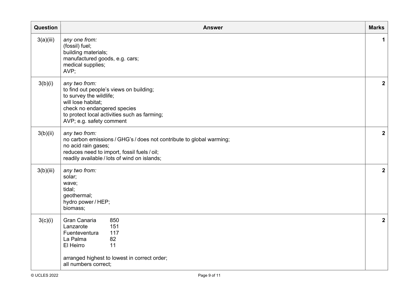 Mark scheme, page 9 of 11