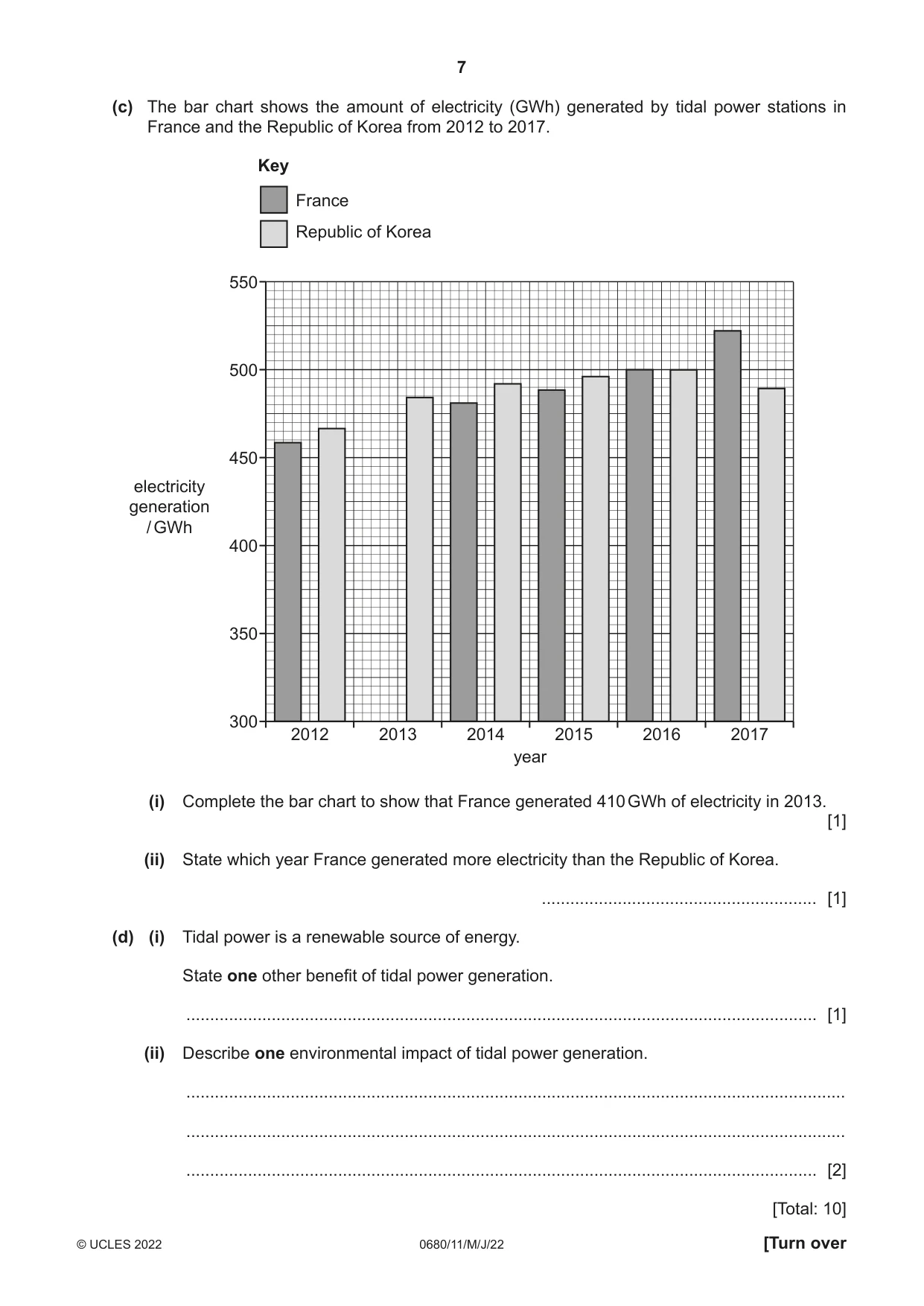 Cambridge IGCSE Environmental Management 0680 2022 May/June Paper 1 · Variant 1 question paper, page 7 of 20