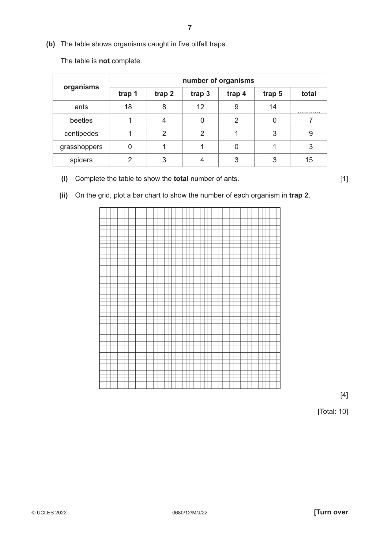 Cambridge IGCSE Environmental Management 0680 2022 May/June Paper 1 · Variant 2 question paper, page 7 of 20