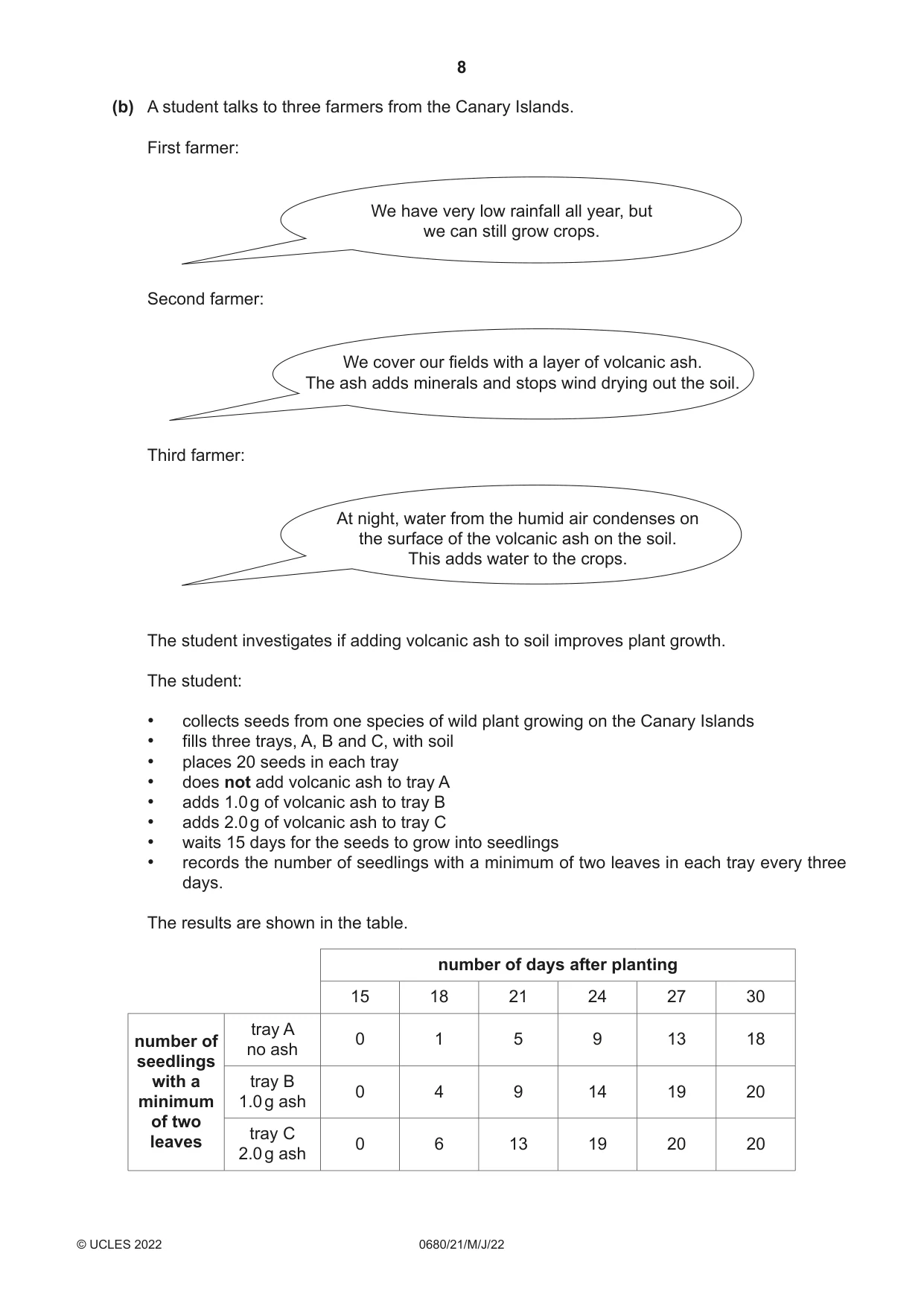 Cambridge IGCSE Environmental Management 0680 2022 May/June Paper 2 · Variant 1 question paper, page 8 of 24
